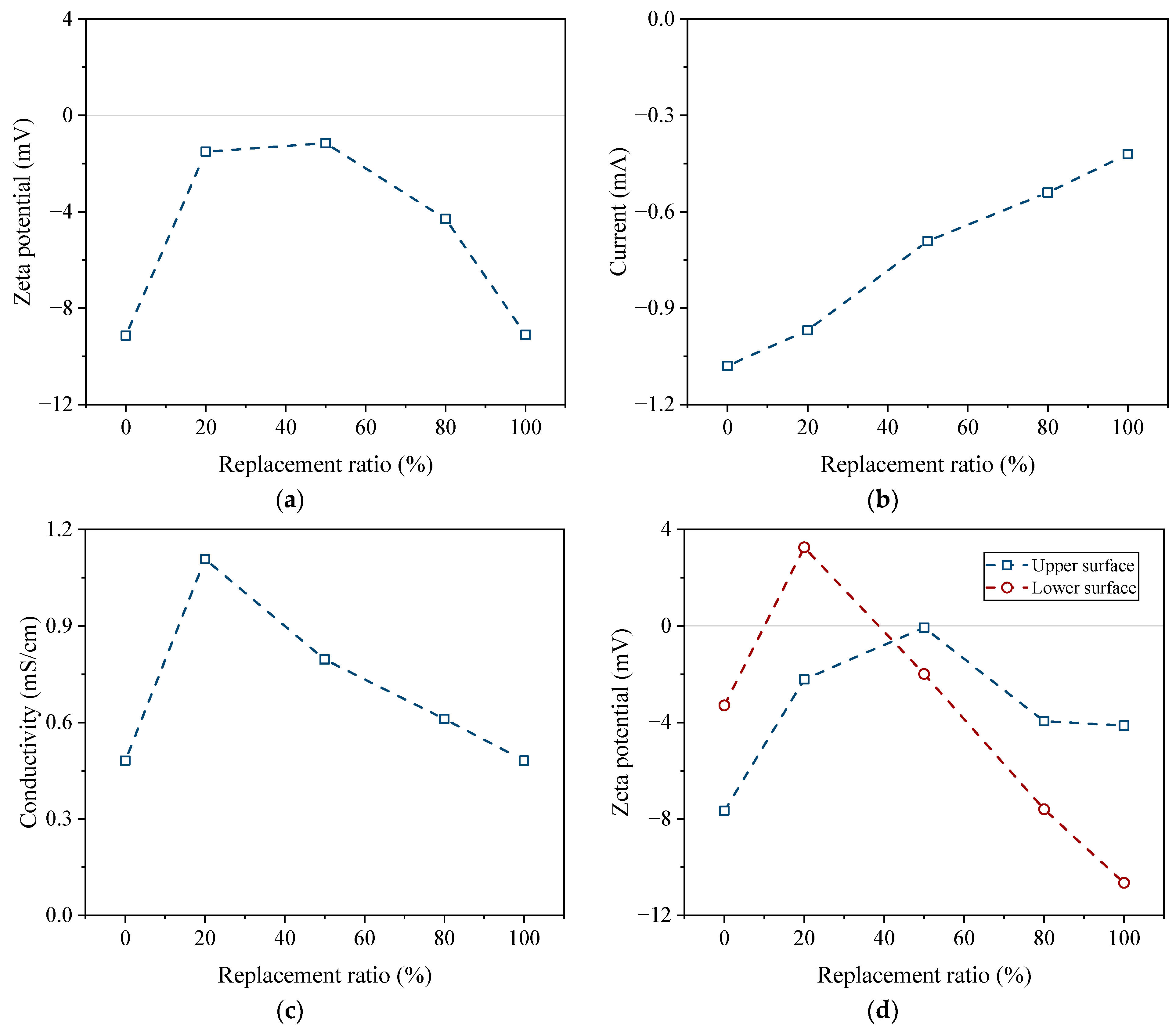 Buildings 14 02231 g007