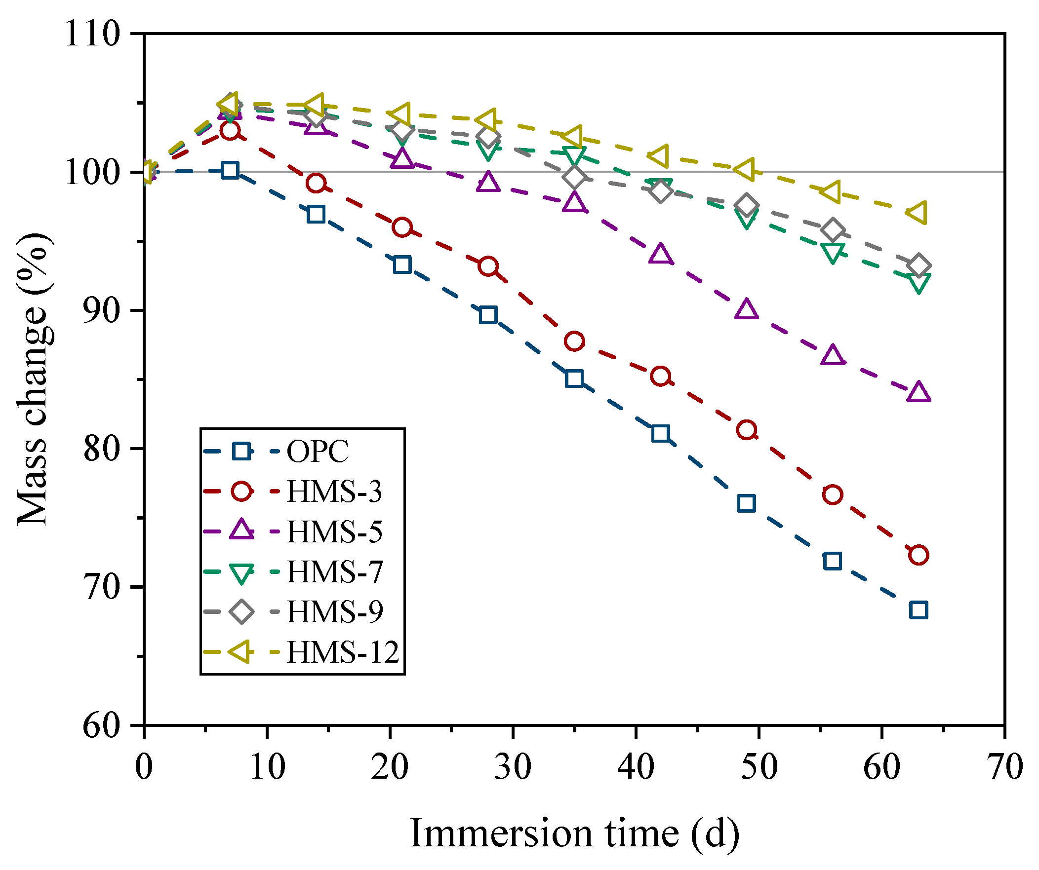 Buildings 14 02231 g012