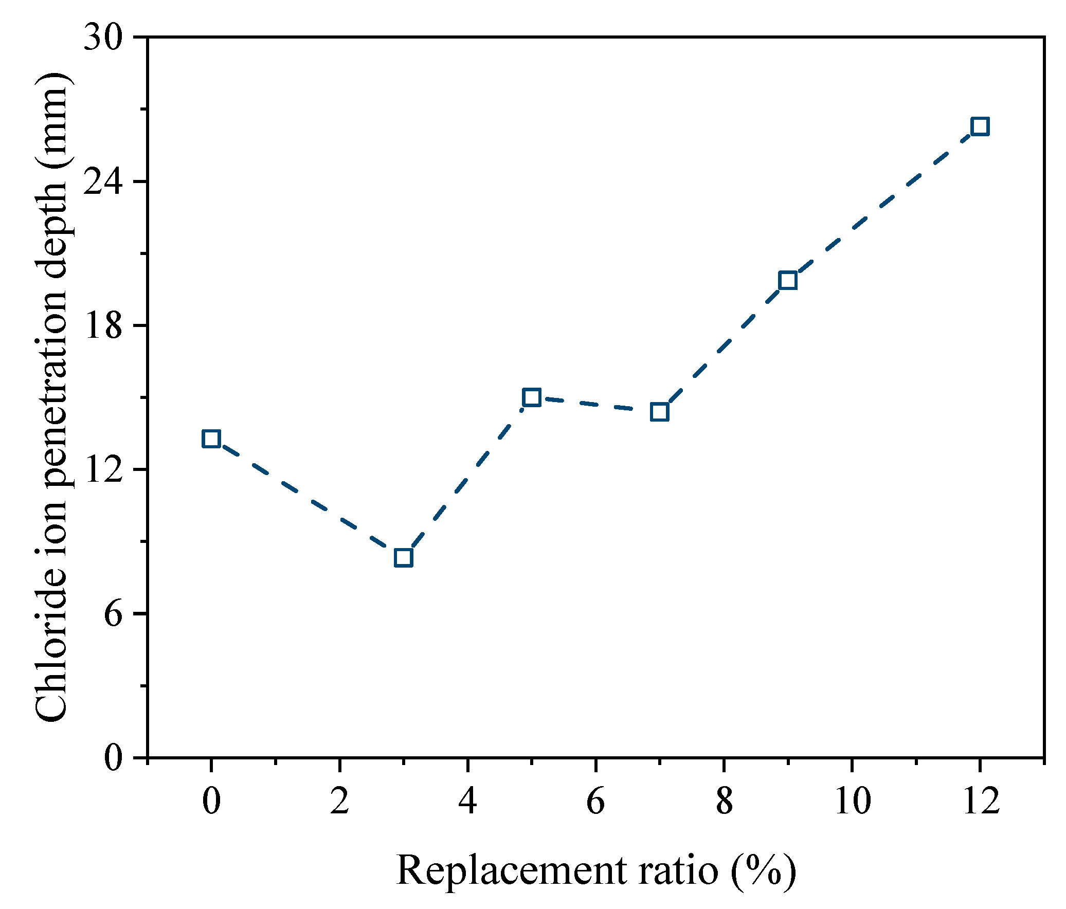 Buildings 14 02231 g016