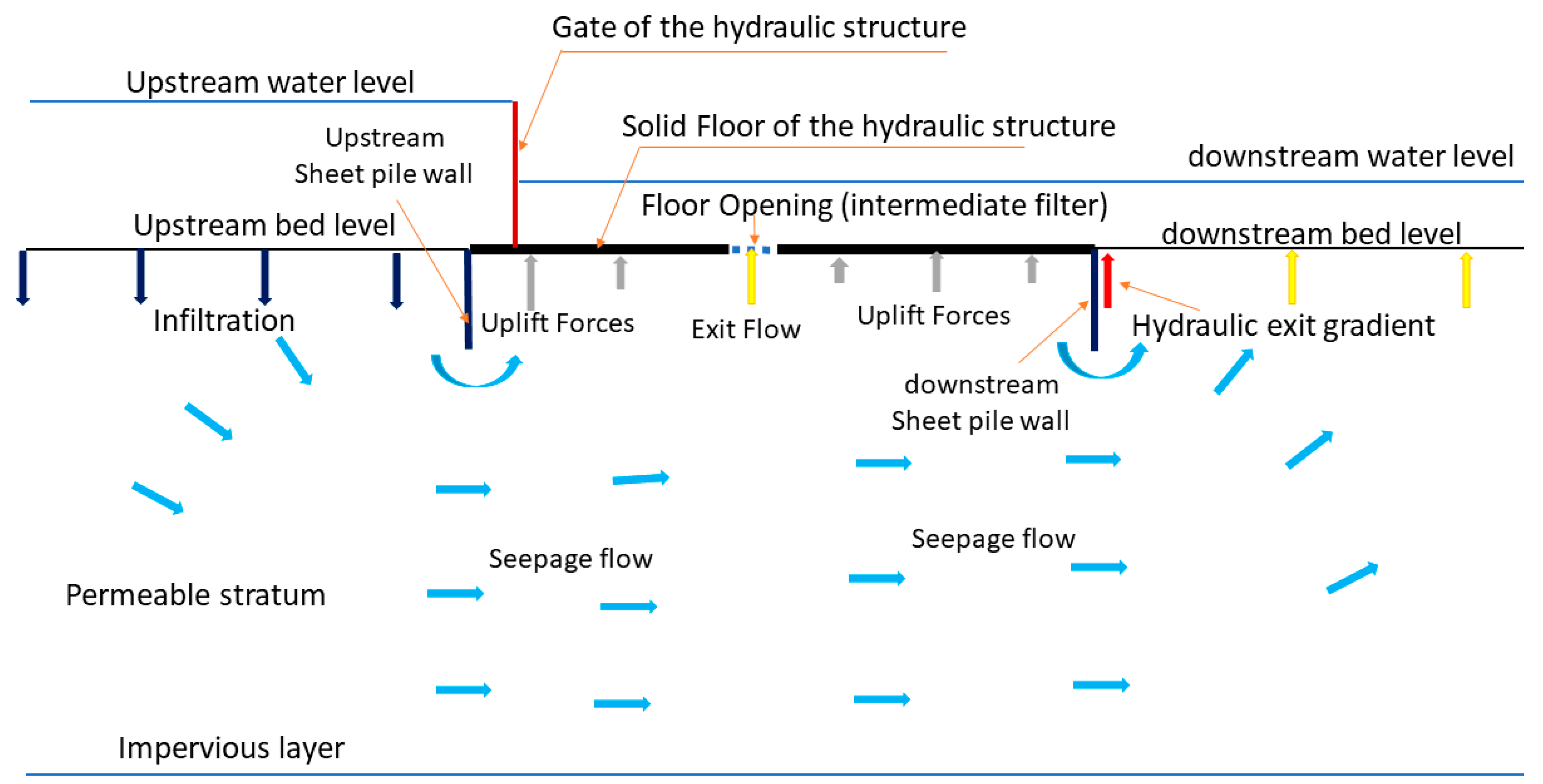 Buildings 14 02234 g001