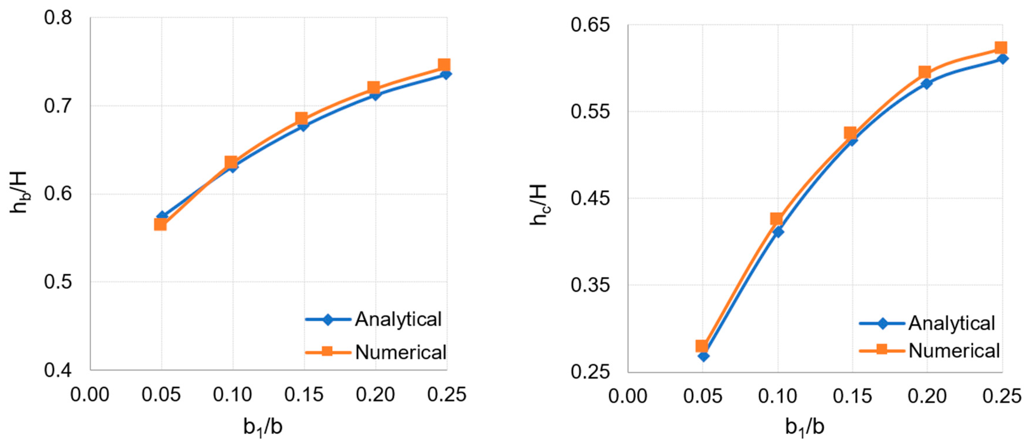 Buildings 14 02234 g006