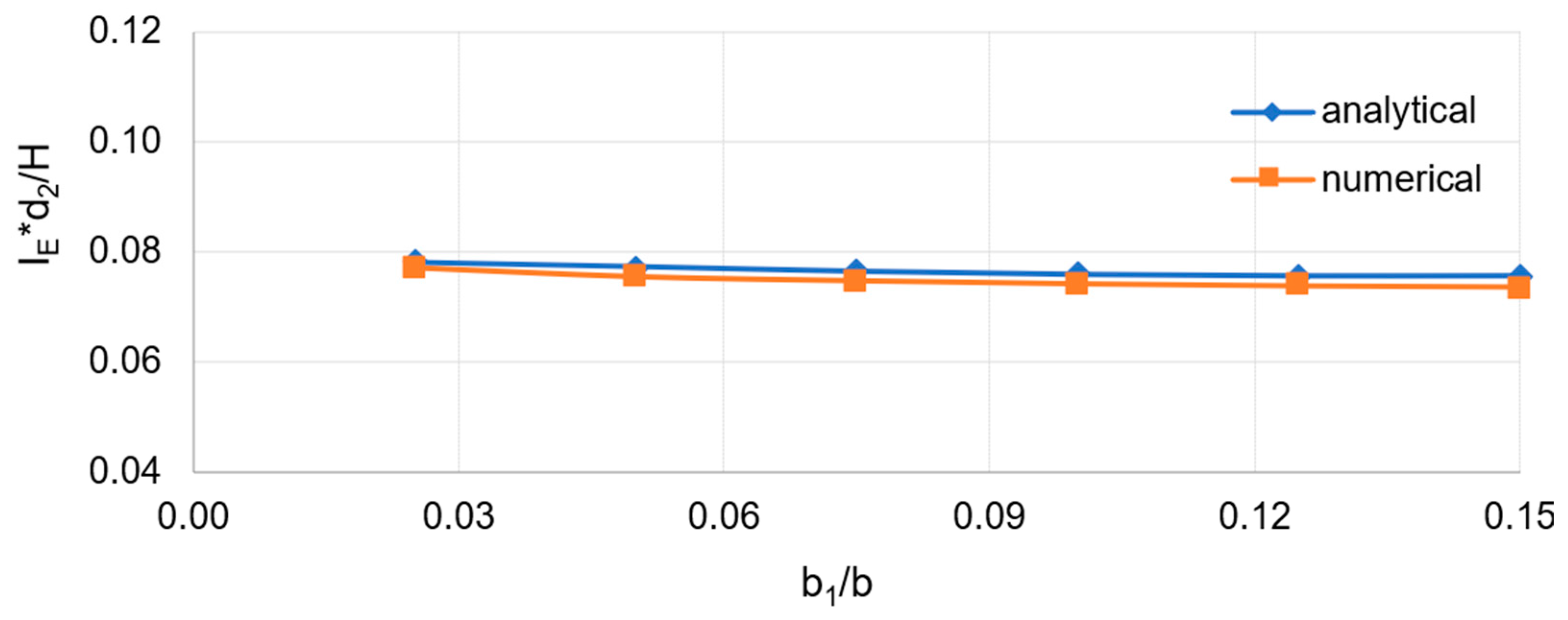 Buildings 14 02234 g008