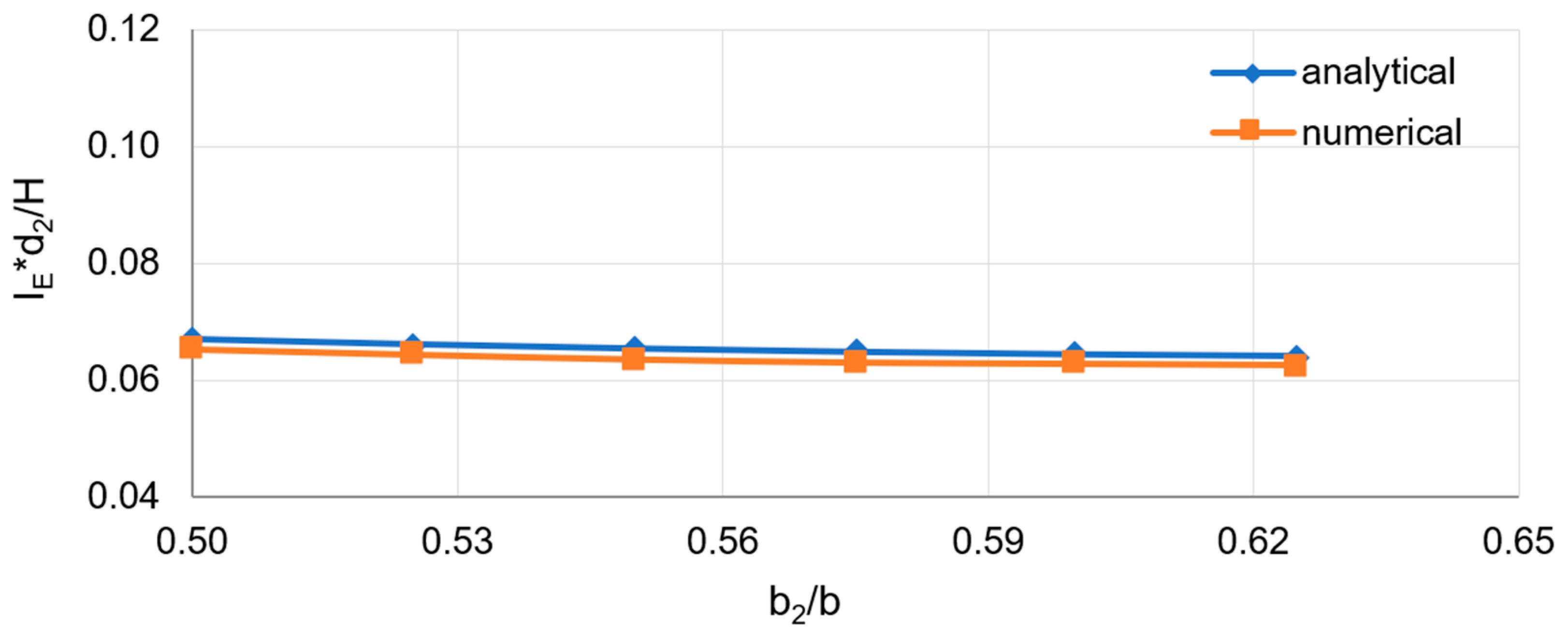 Buildings 14 02234 g009