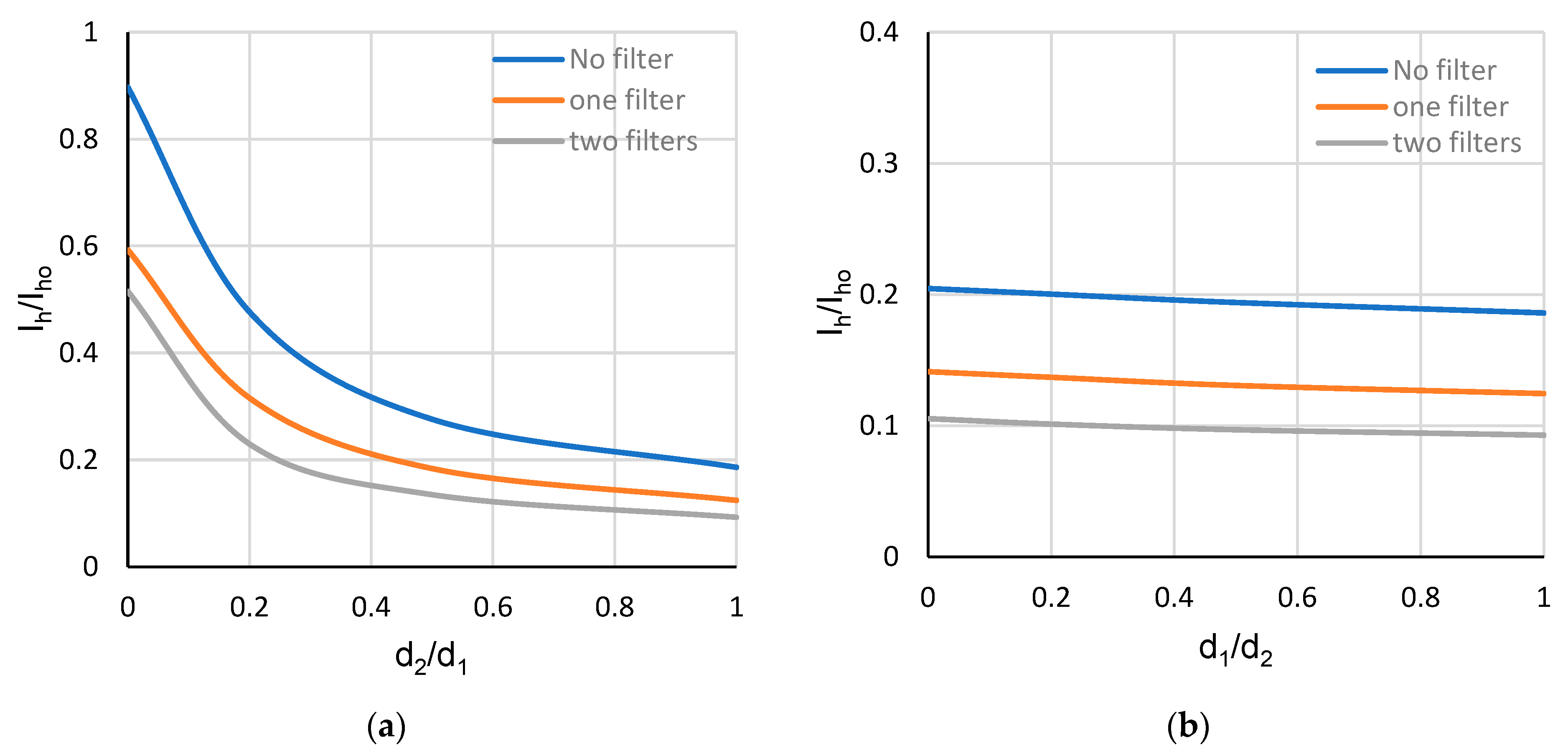 Buildings 14 02234 g014