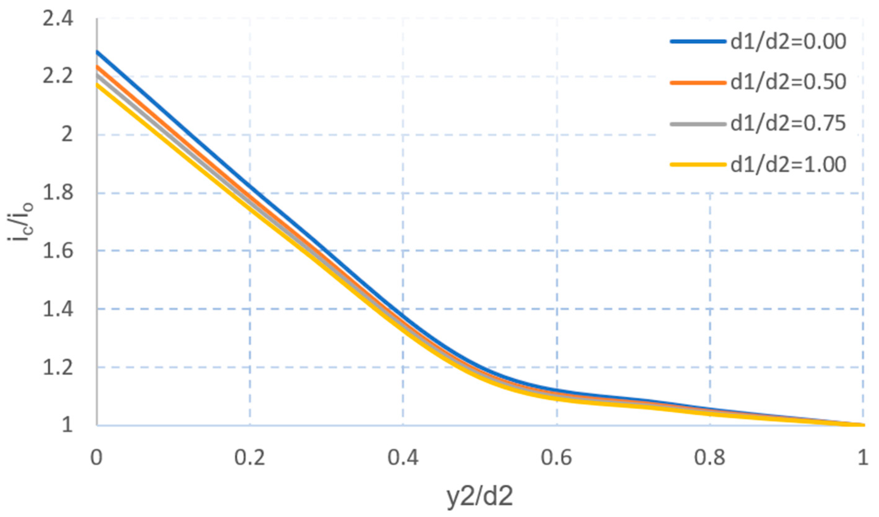 Buildings 14 02234 g019