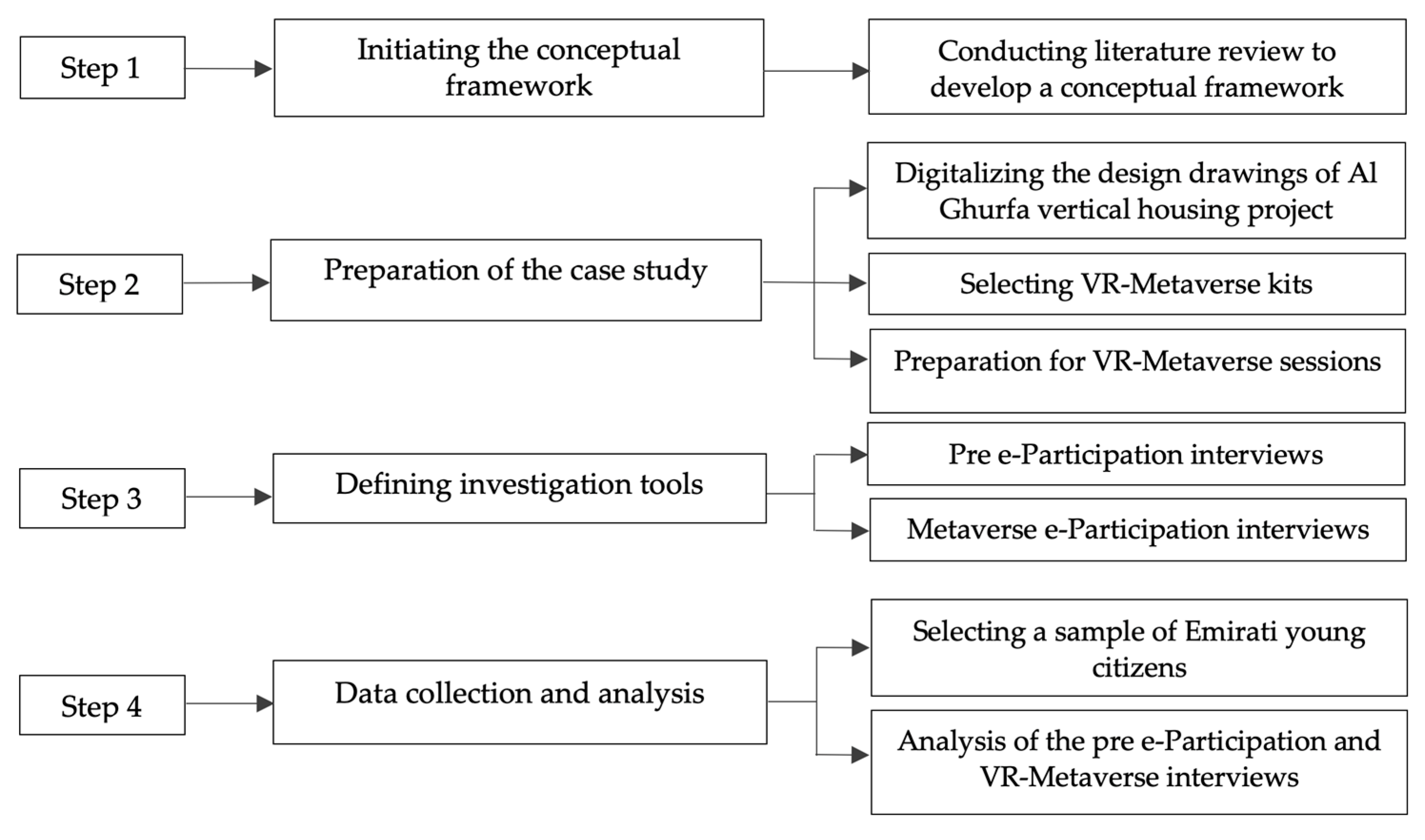 Buildings 14 02235 g003