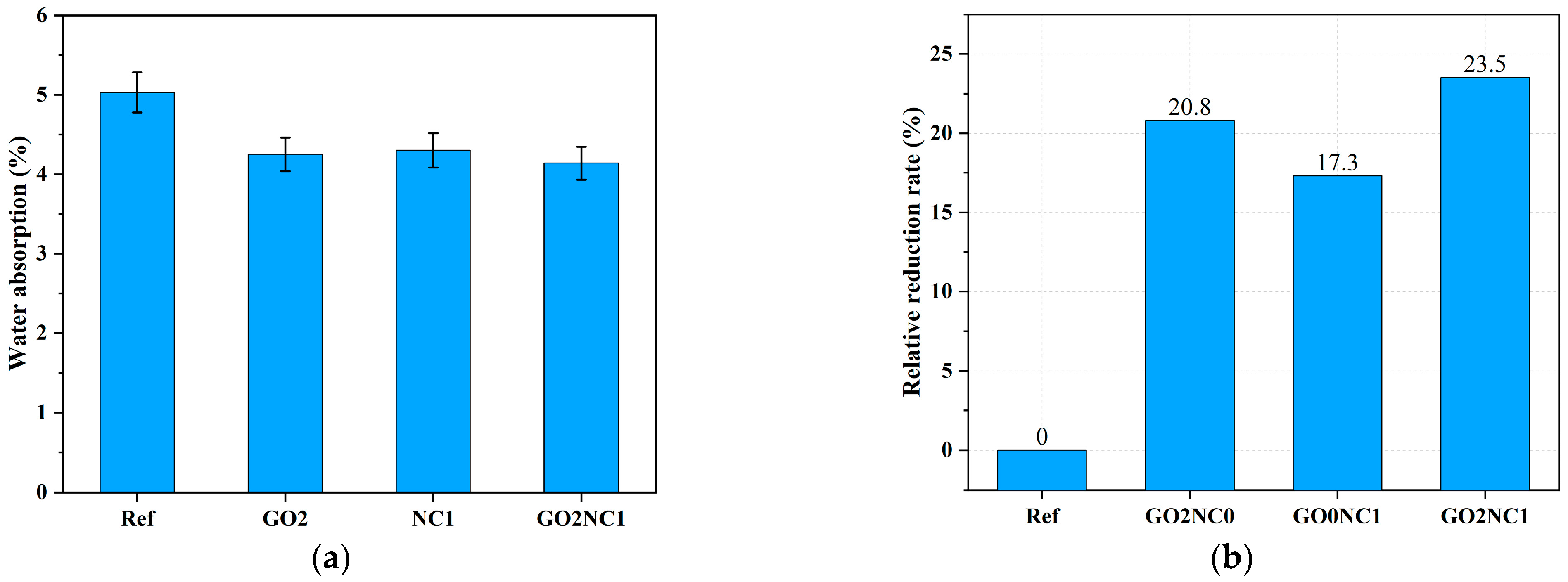 Buildings 14 02236 g010