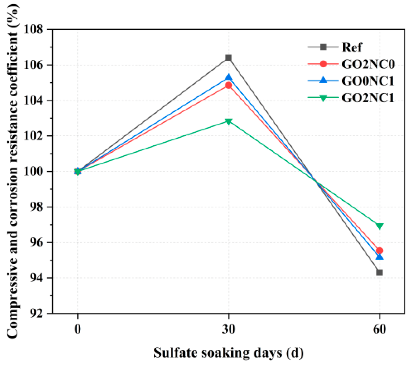 Buildings 14 02236 g013