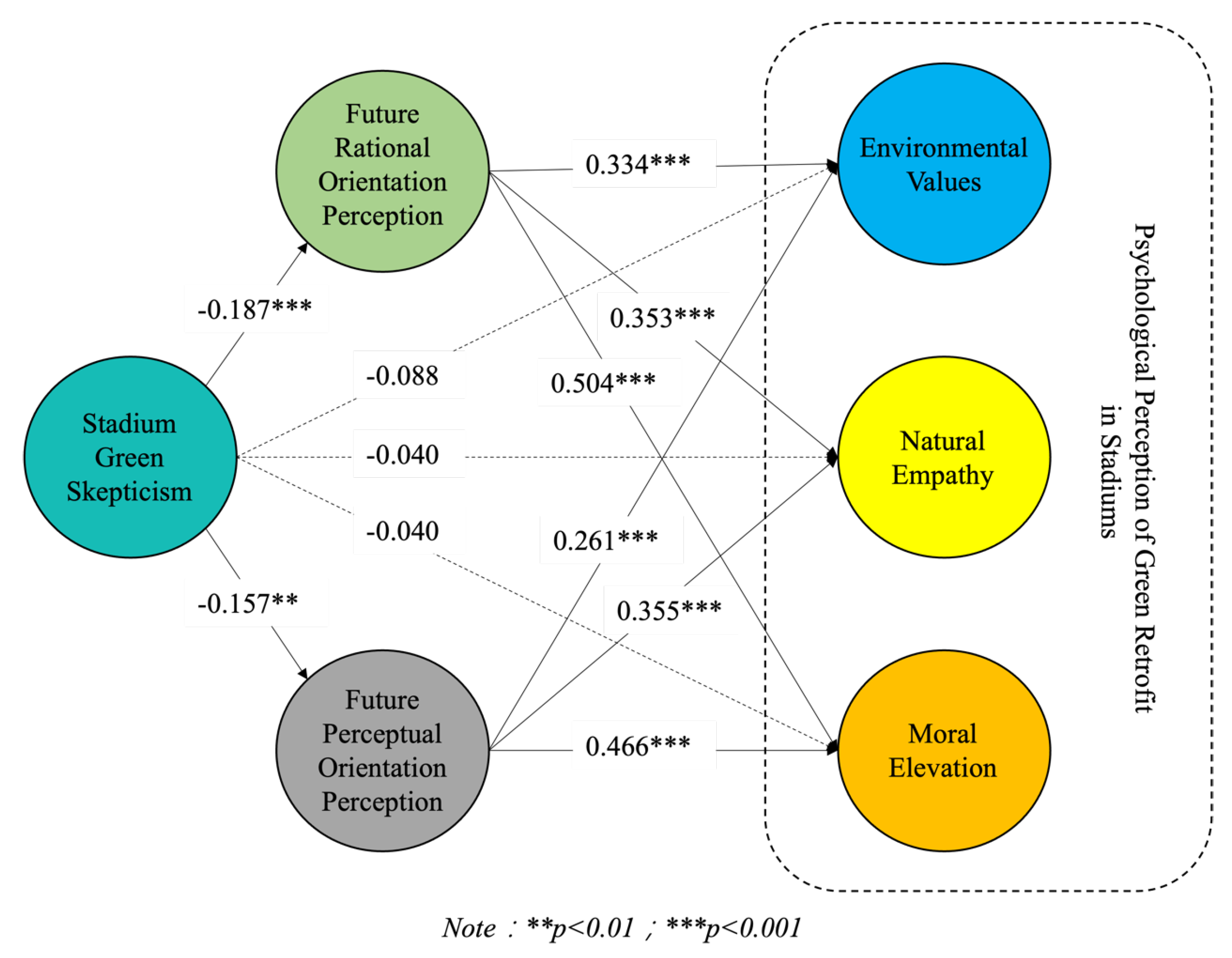 Buildings 14 02237 g002