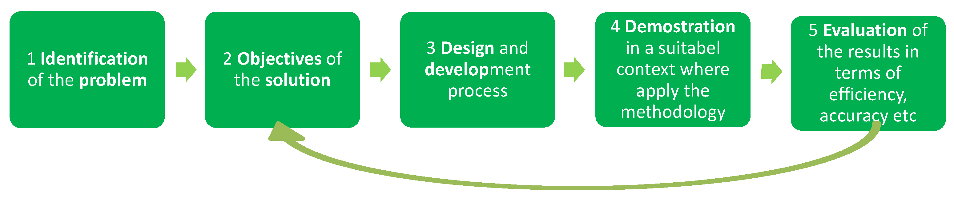 Buildings 14 02238 g004