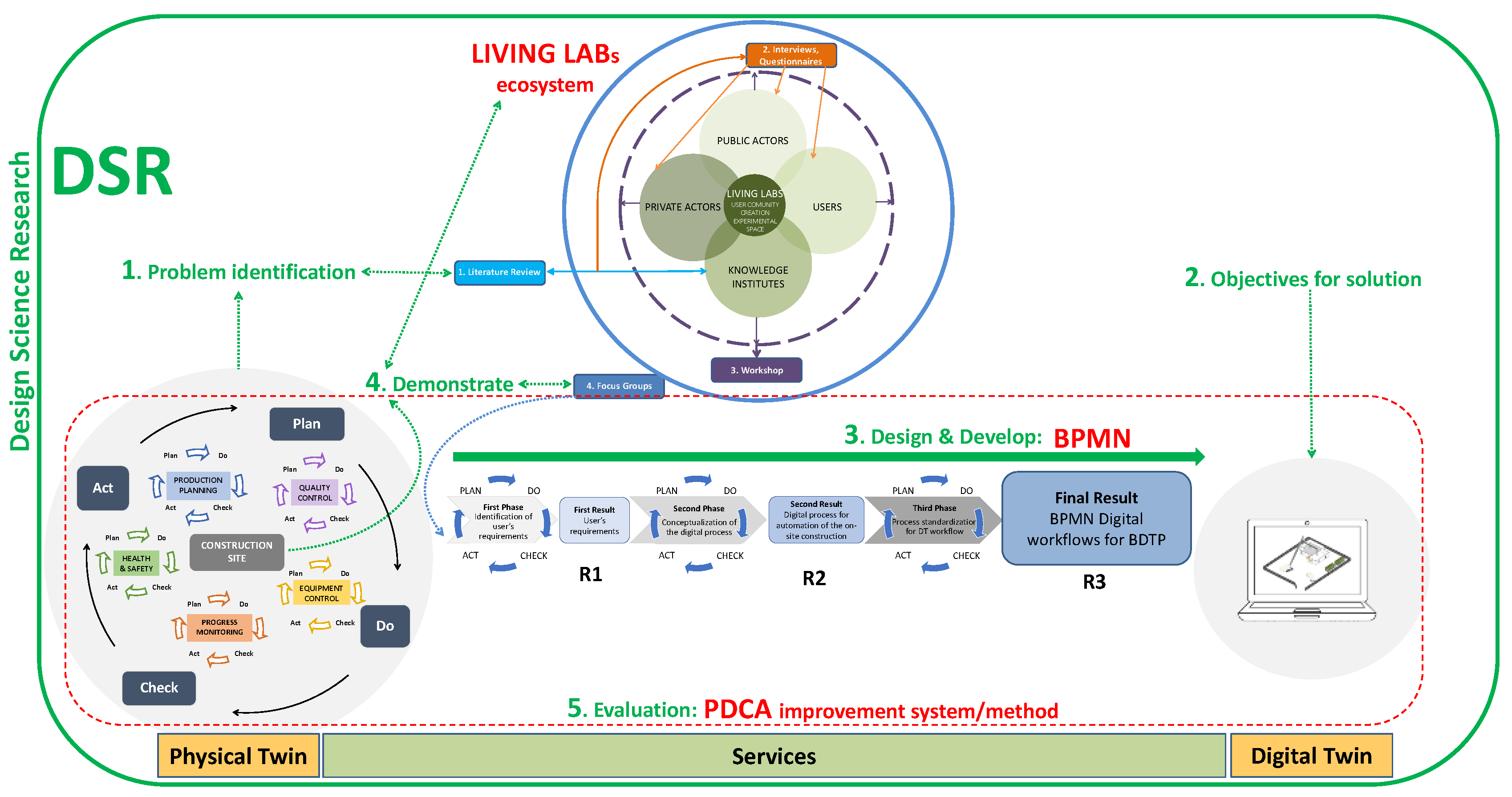 Buildings 14 02238 g005