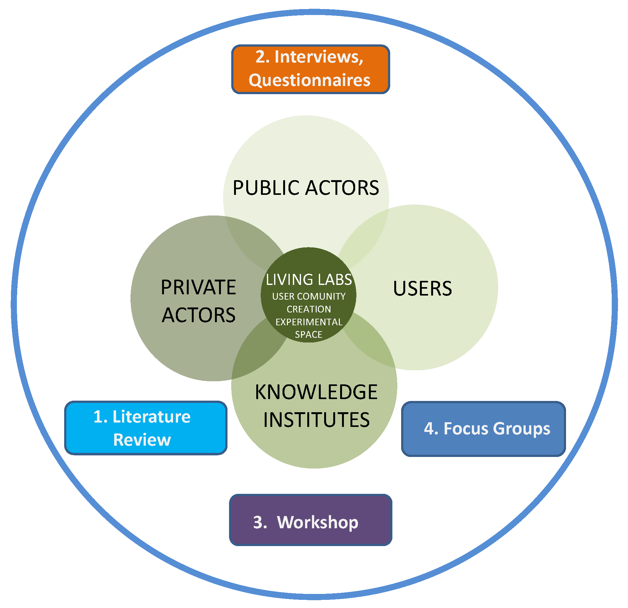 Buildings 14 02238 g006