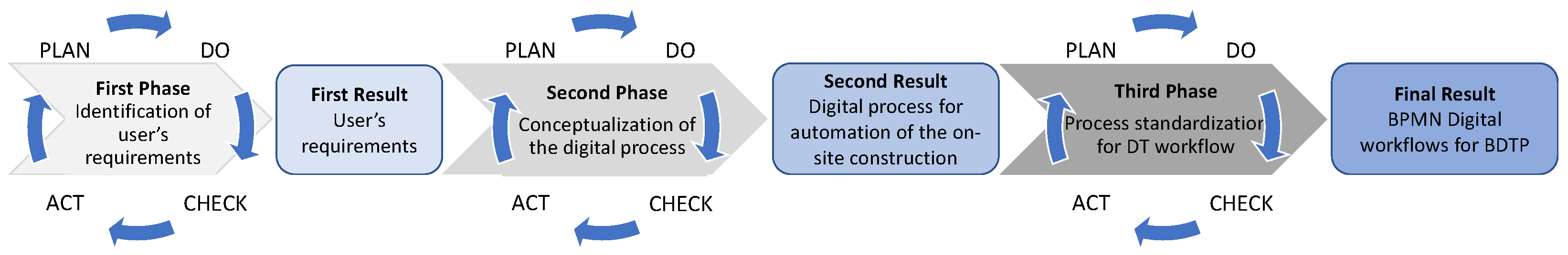 Buildings 14 02238 g007