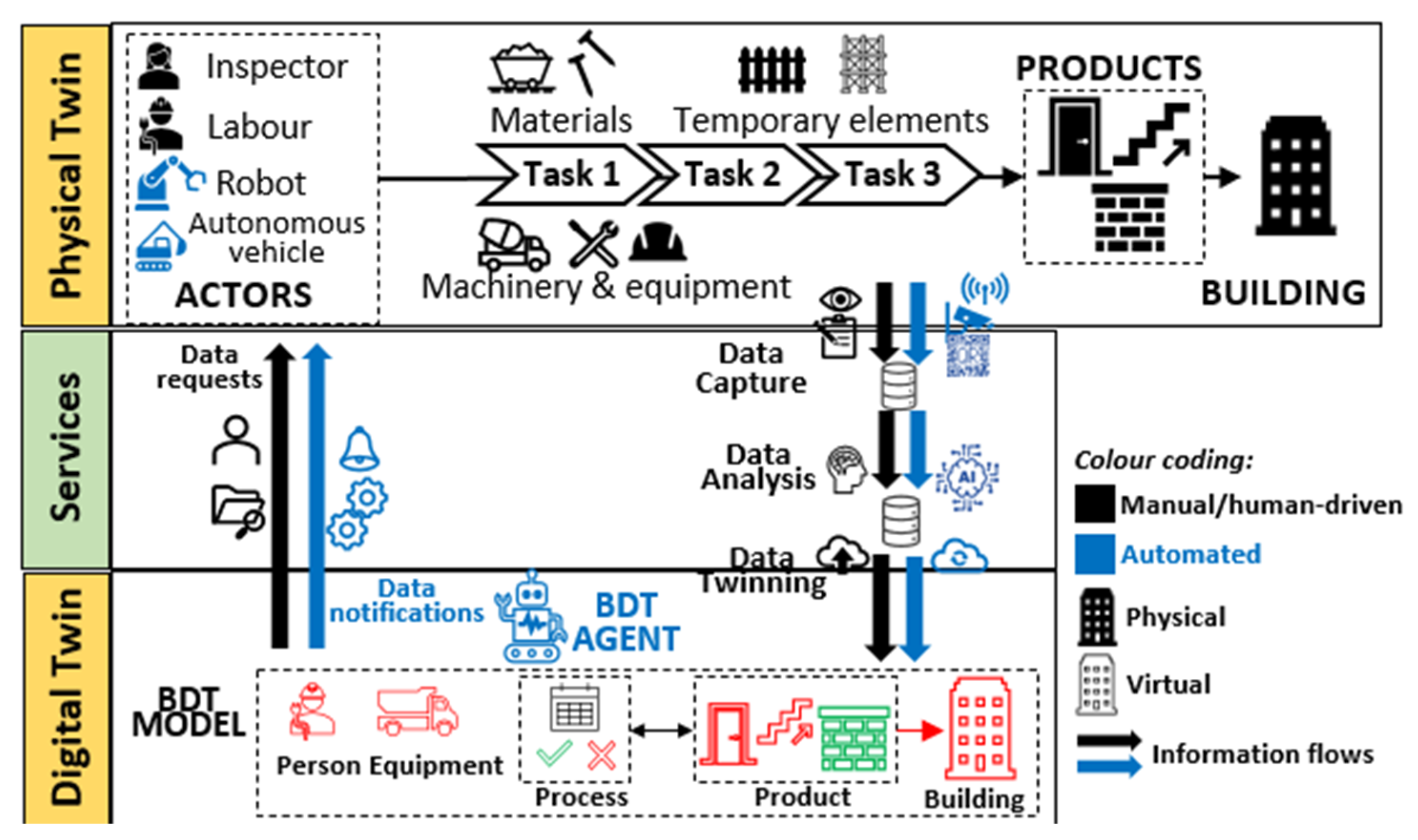 Buildings 14 02238 g015