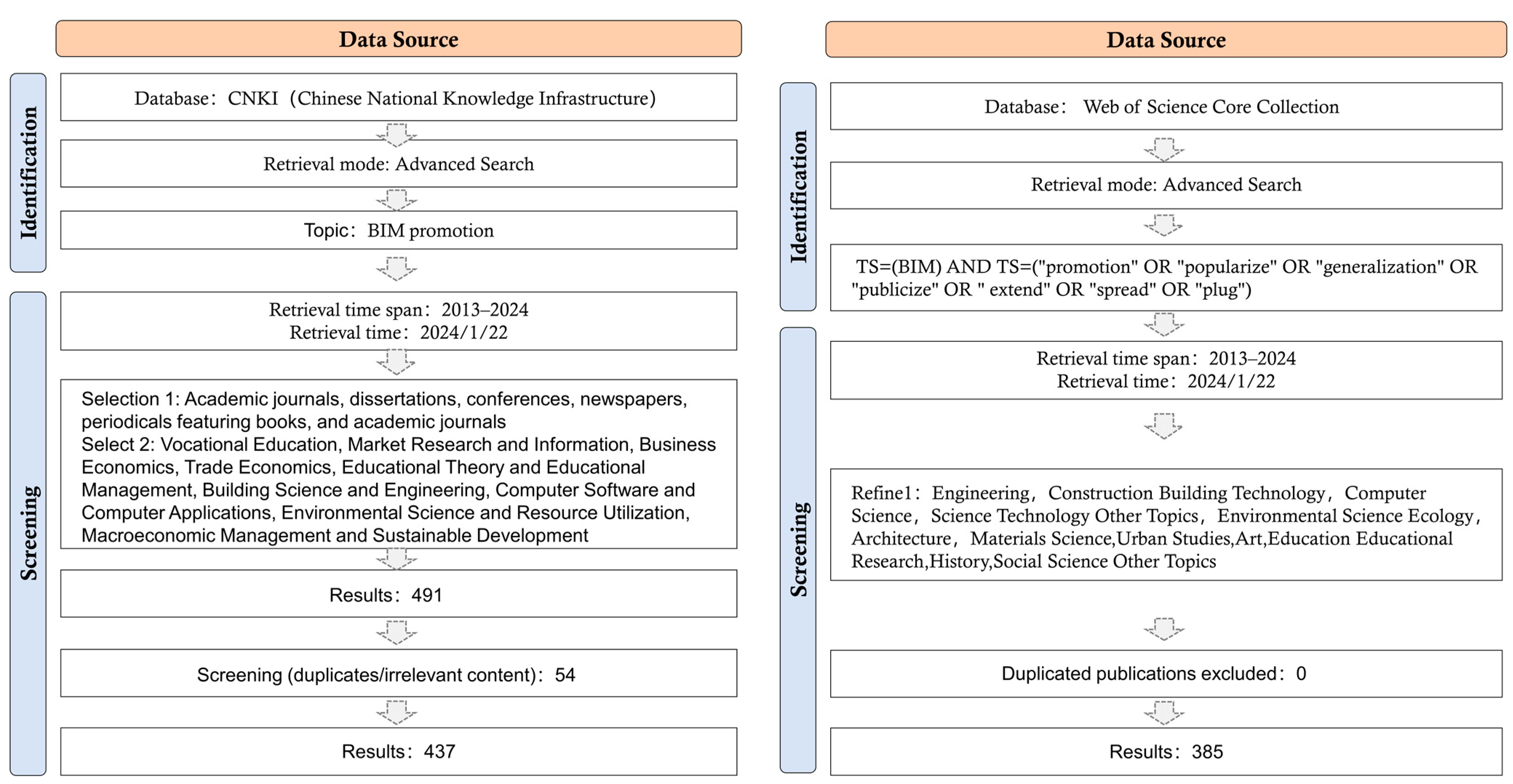 Buildings 14 02239 g001