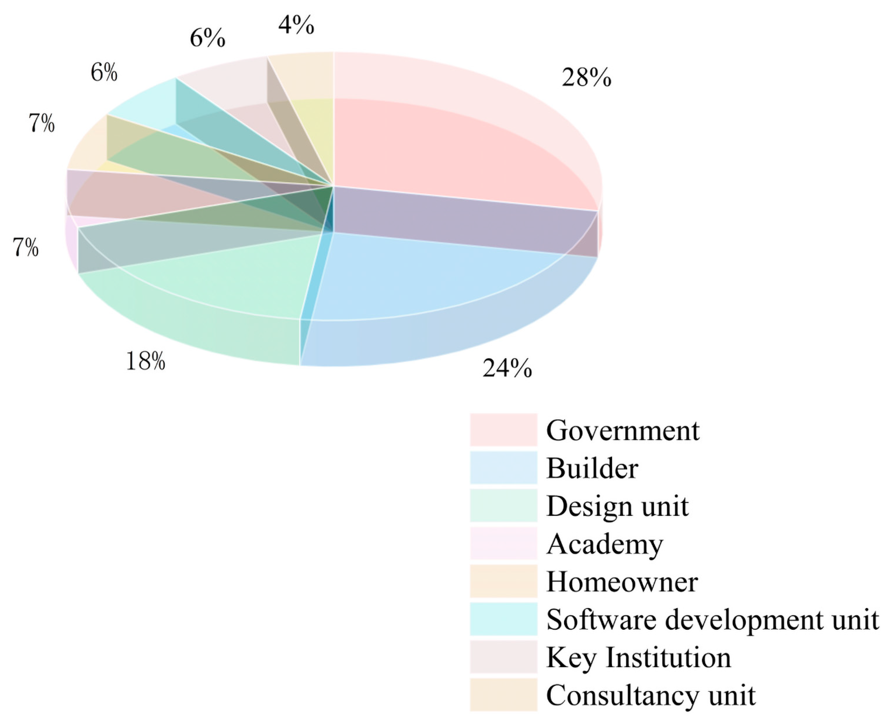 Buildings 14 02239 g002