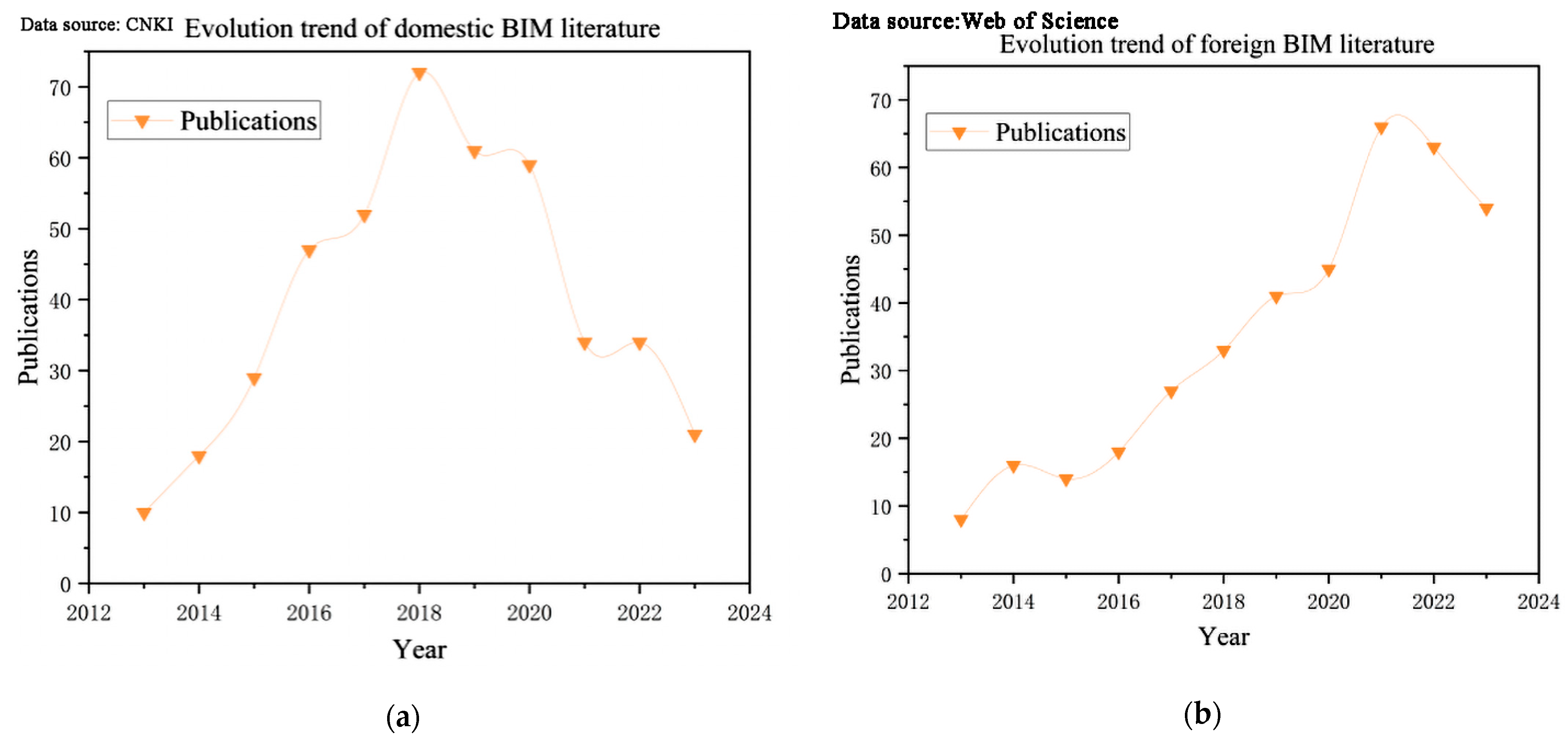 Buildings 14 02239 g003