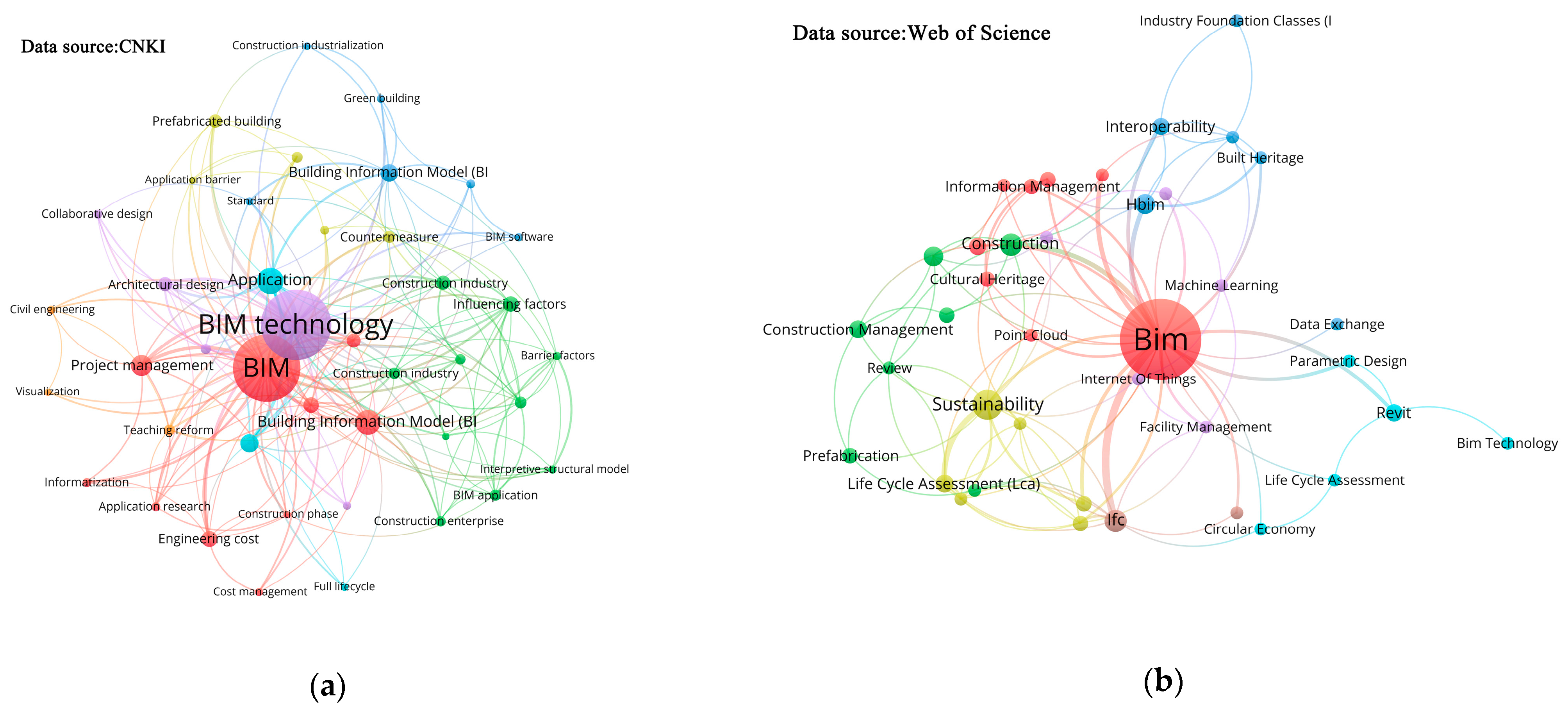 Buildings 14 02239 g005