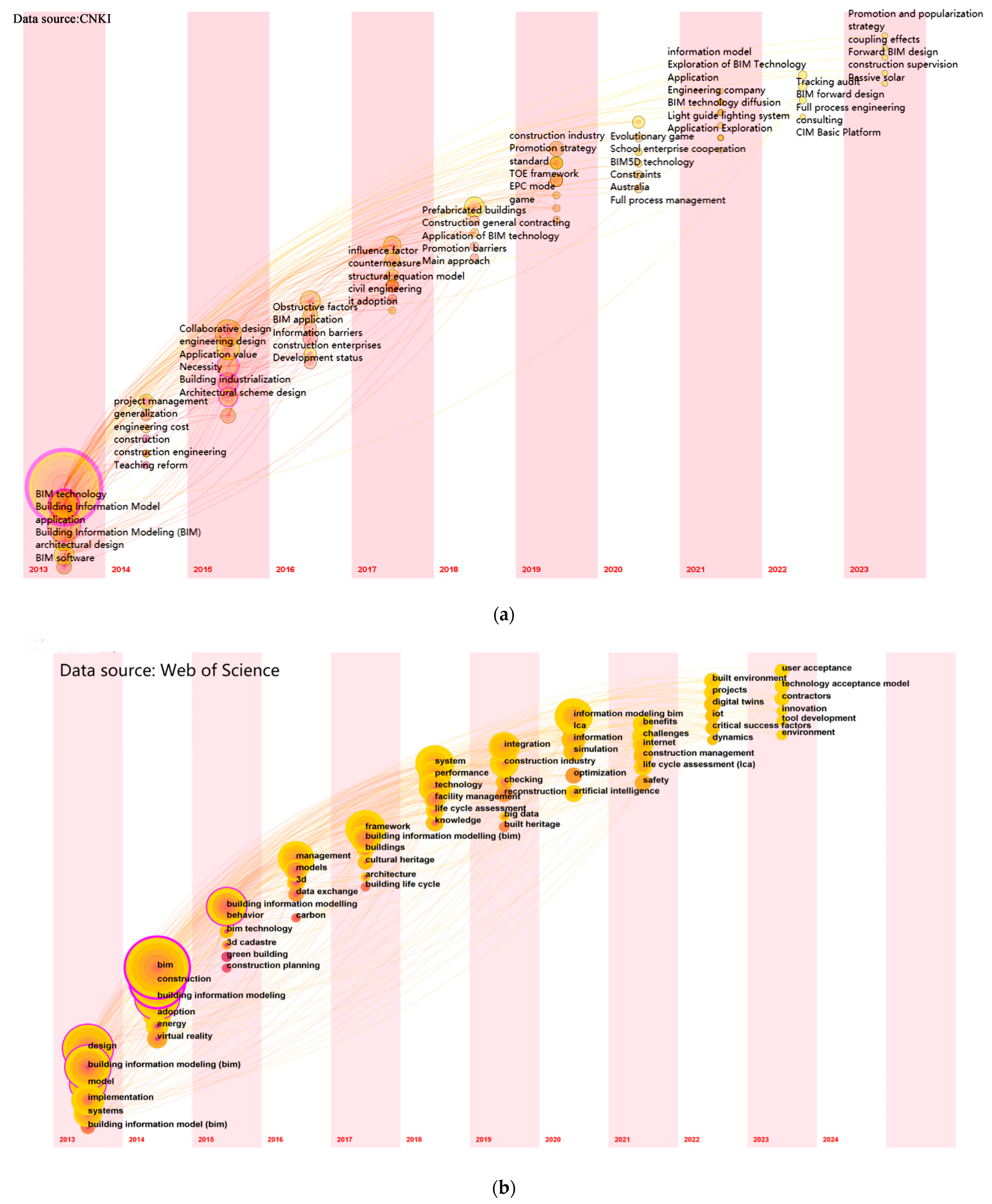 Buildings 14 02239 g006