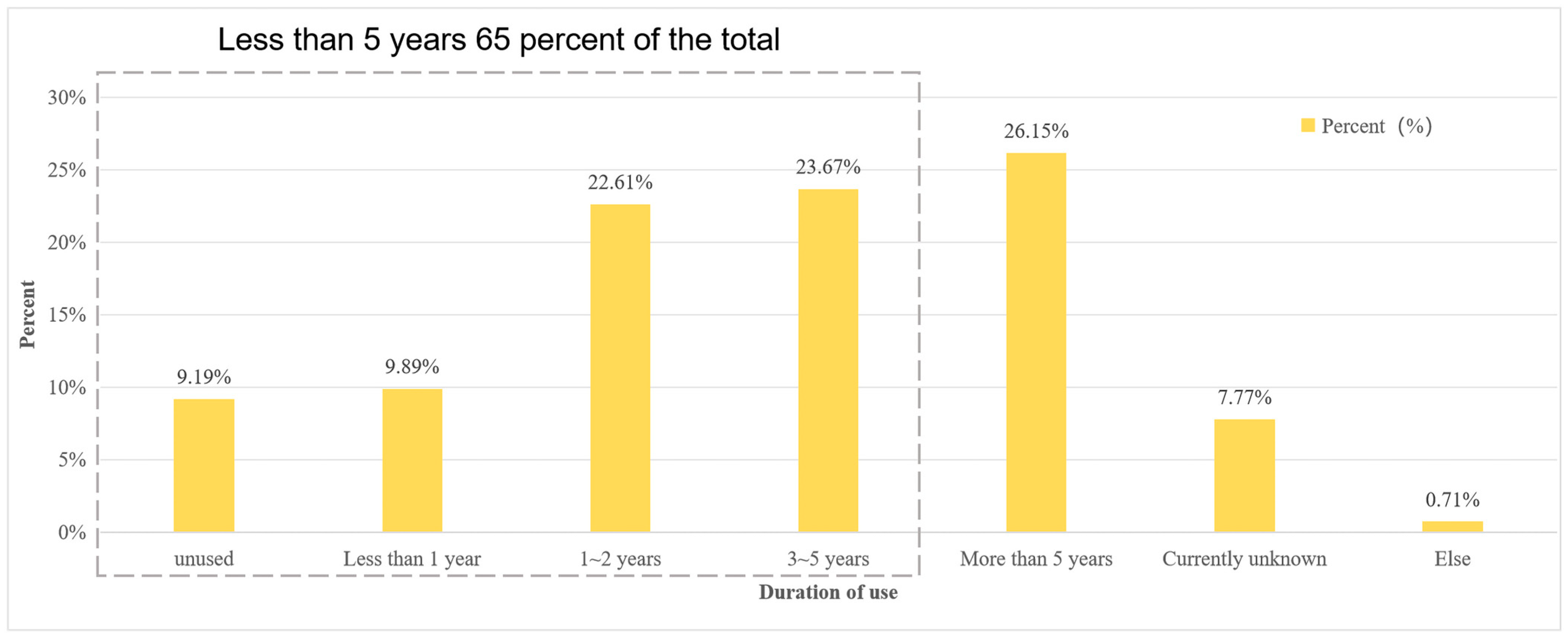 Buildings 14 02239 g009