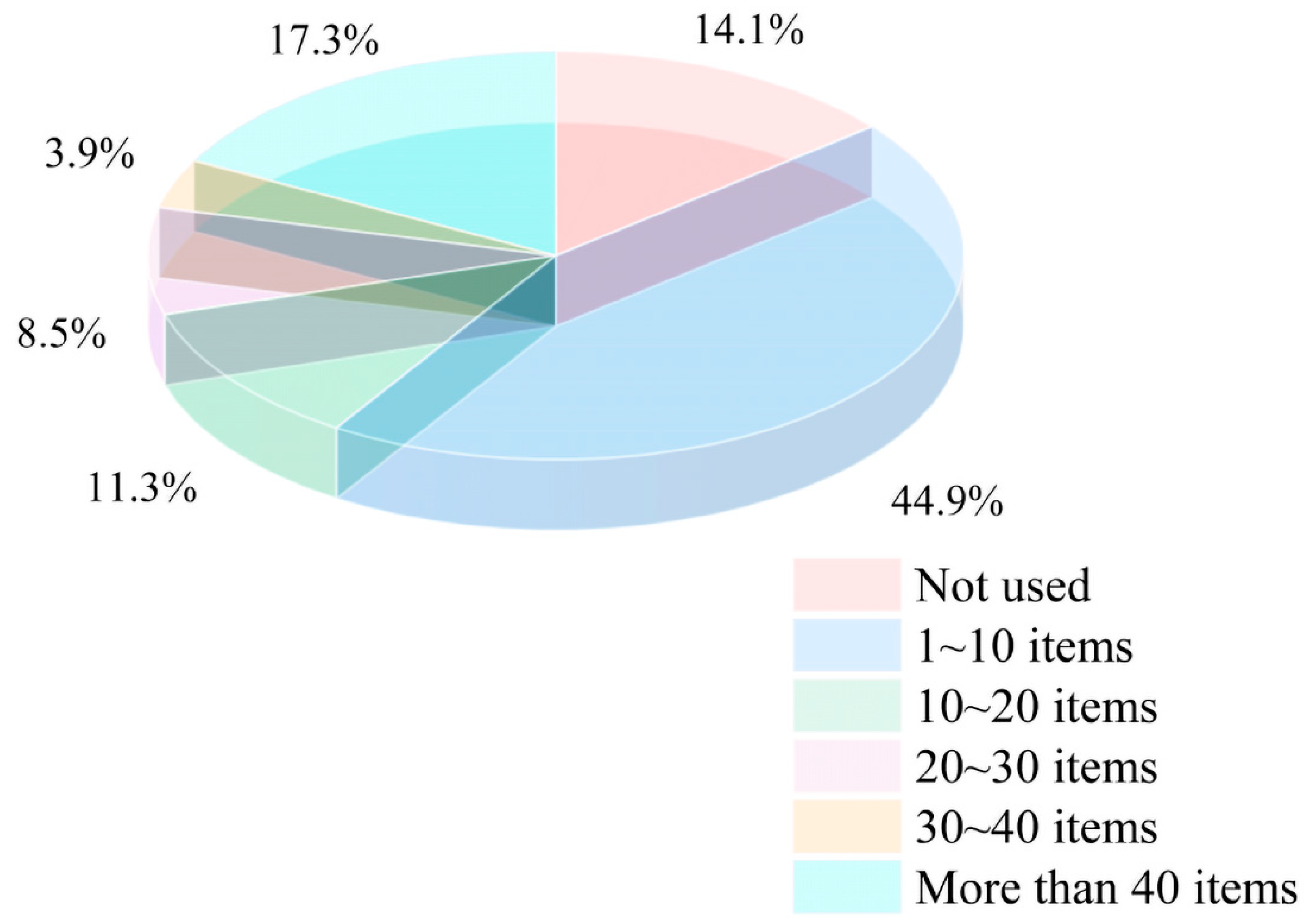Buildings 14 02239 g010