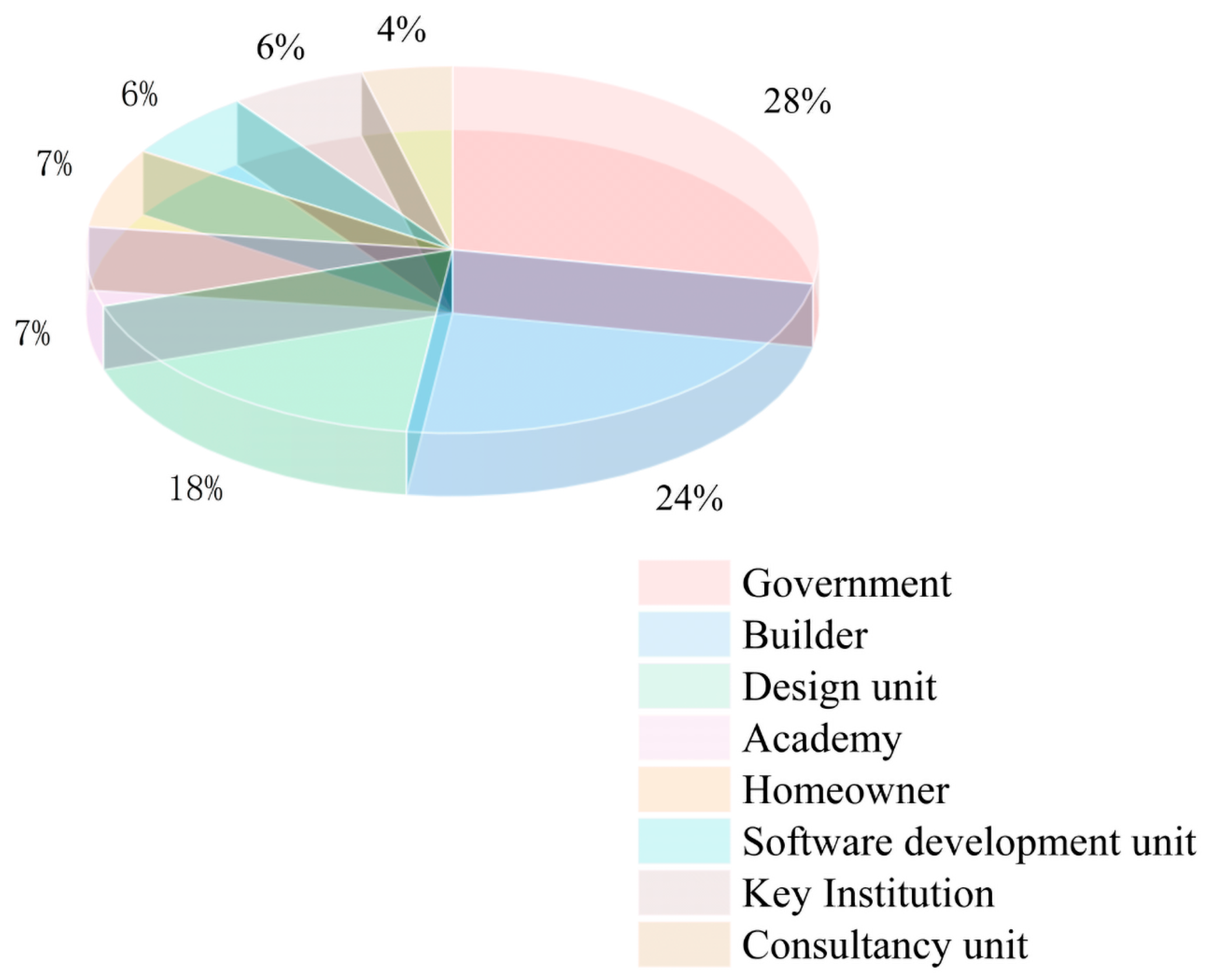 Buildings 14 02239 g012