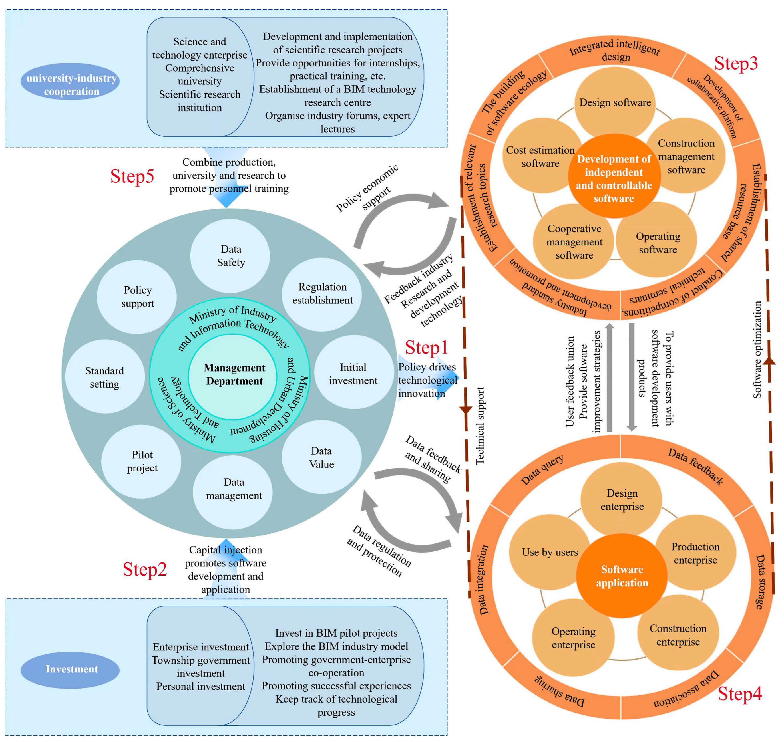 Buildings 14 02239 g014