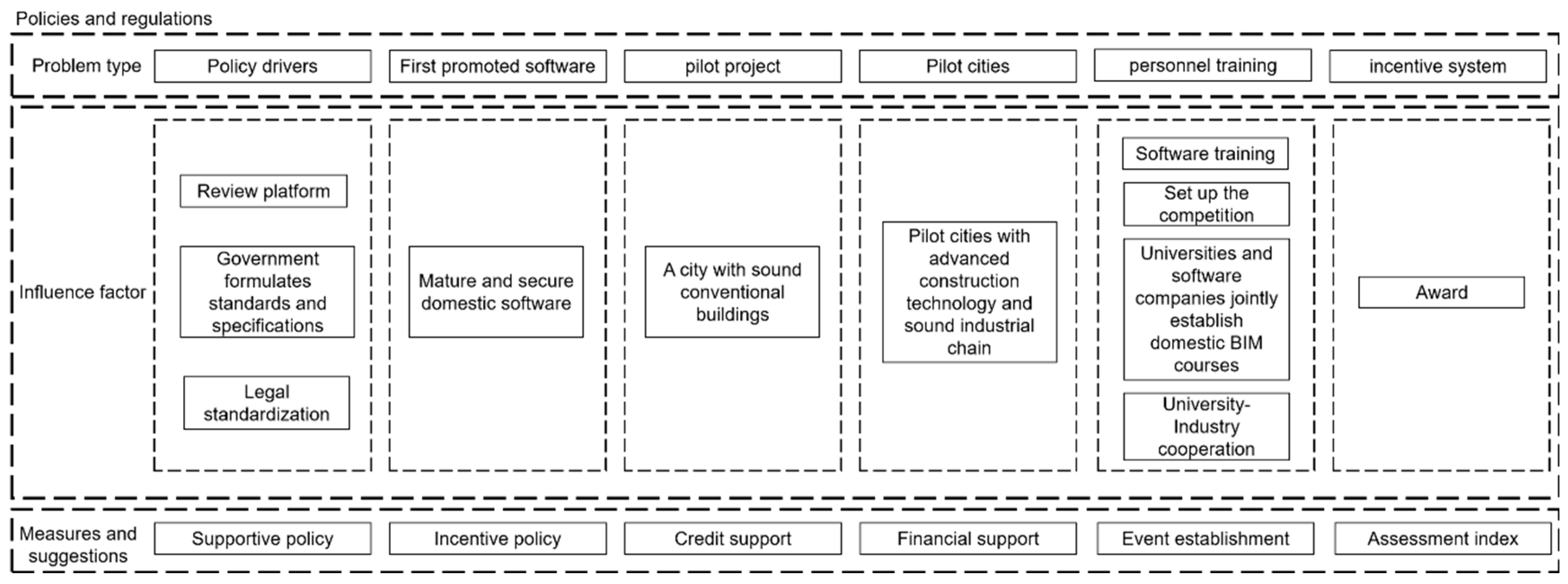 Buildings 14 02239 g015