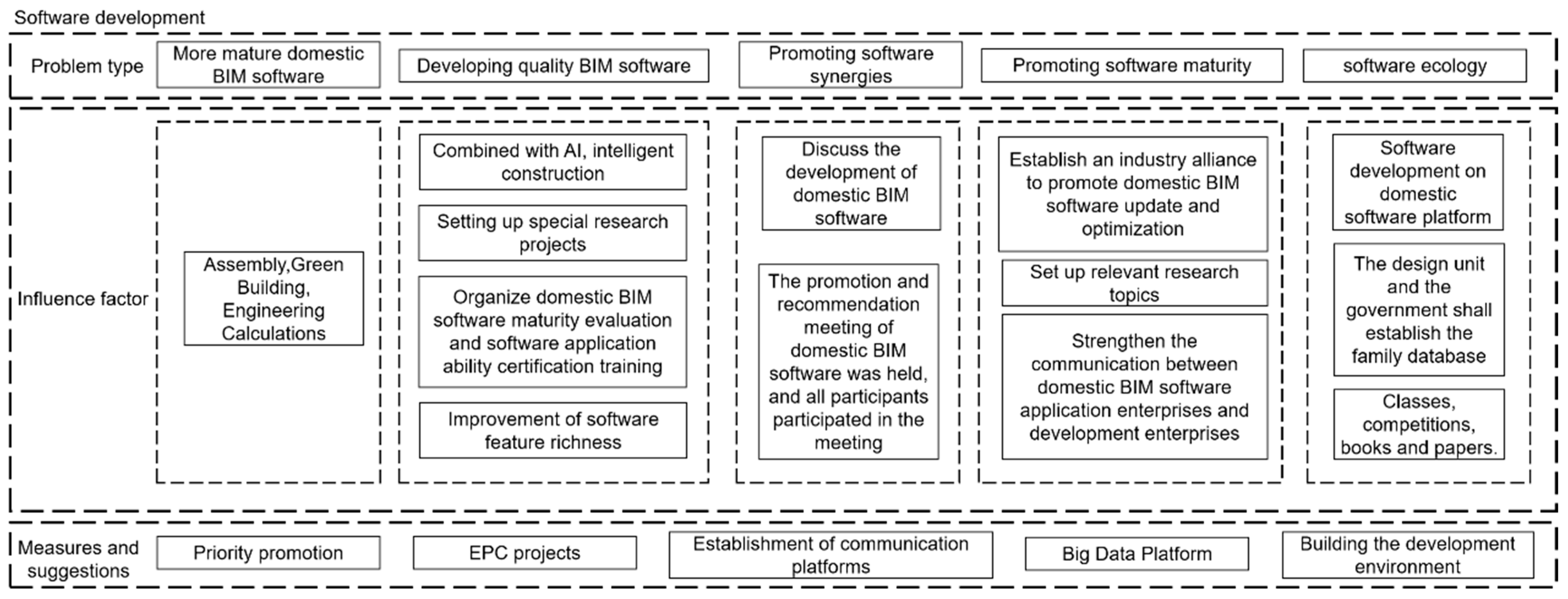 Buildings 14 02239 g017