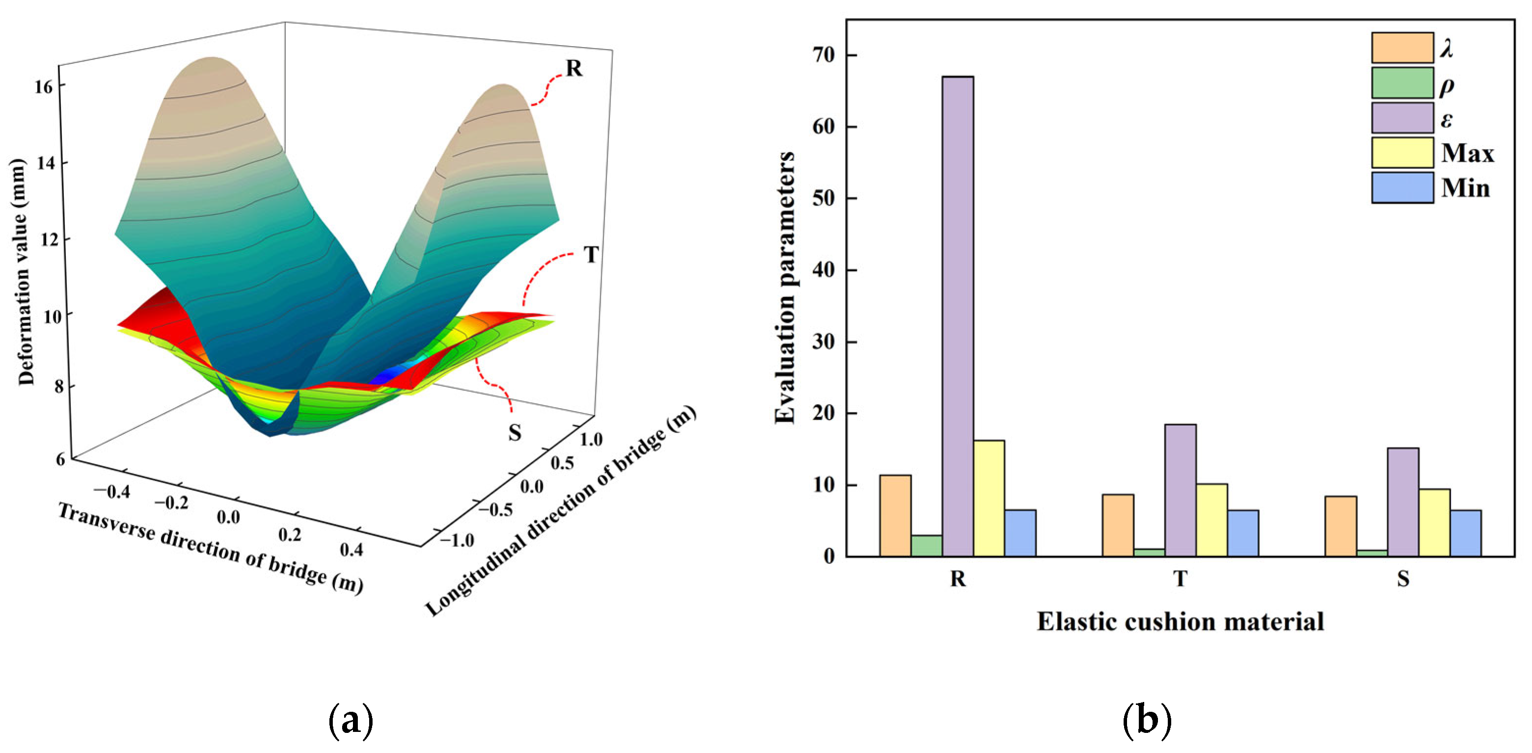 Buildings 14 02241 g008