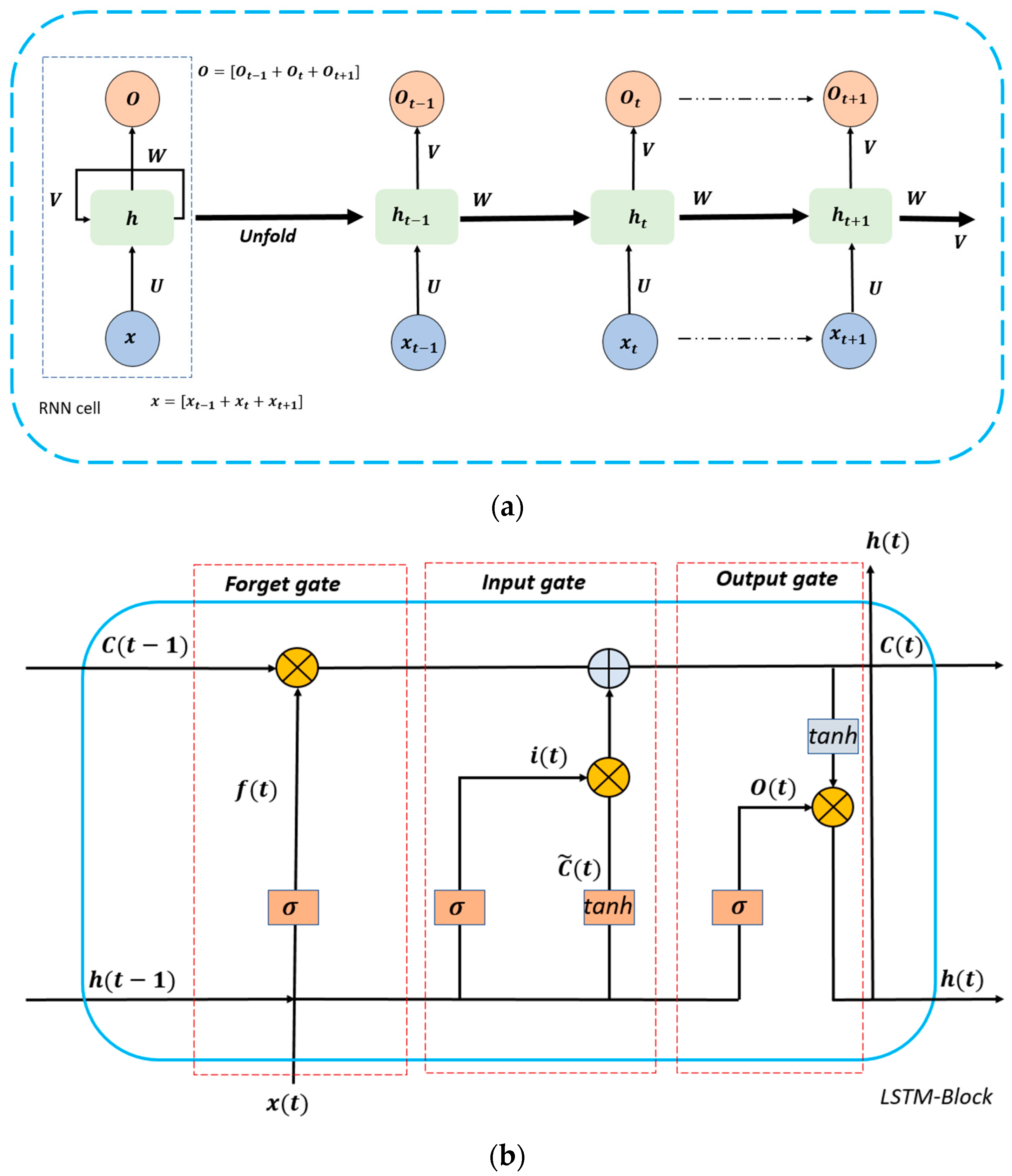 Buildings 14 02242 g002