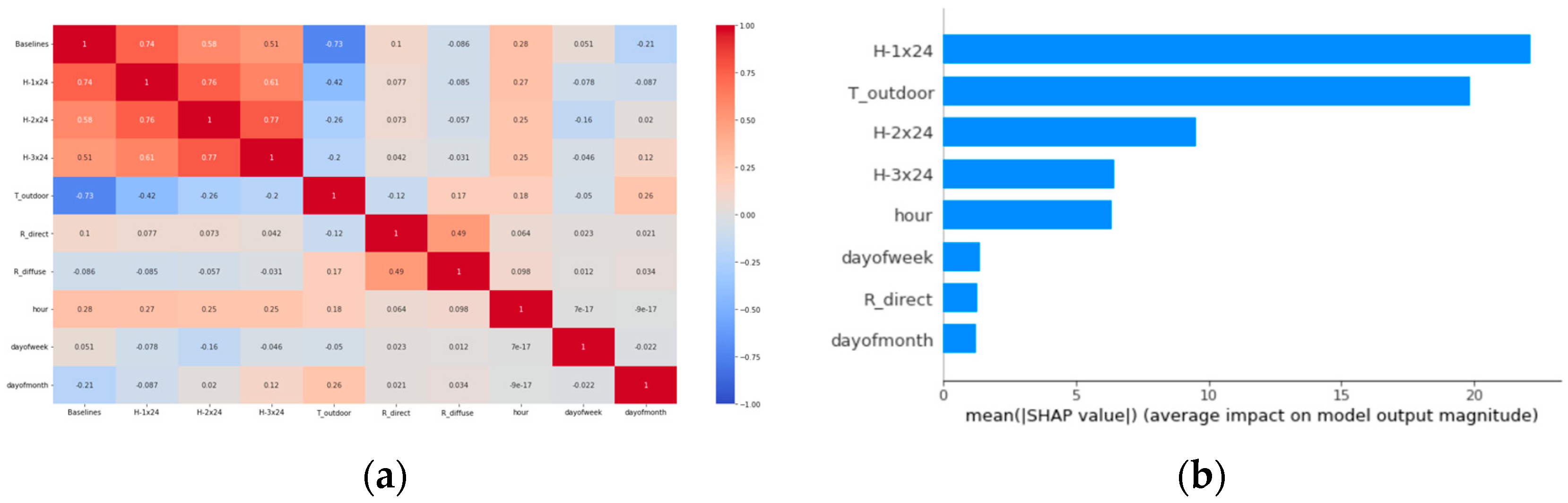 Buildings 14 02242 g007
