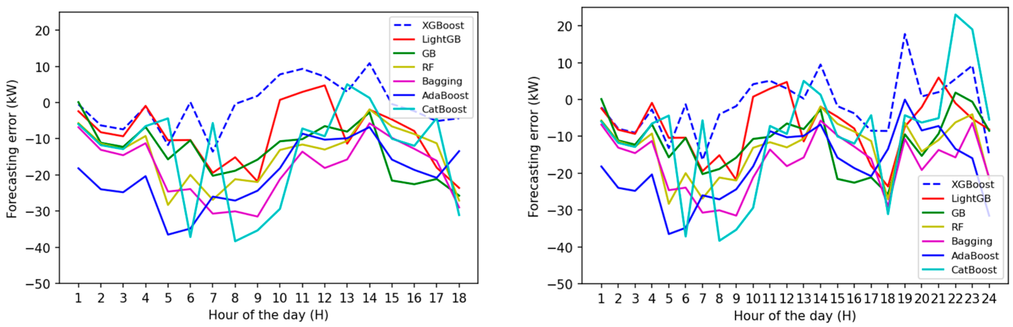 Buildings 14 02242 g012b