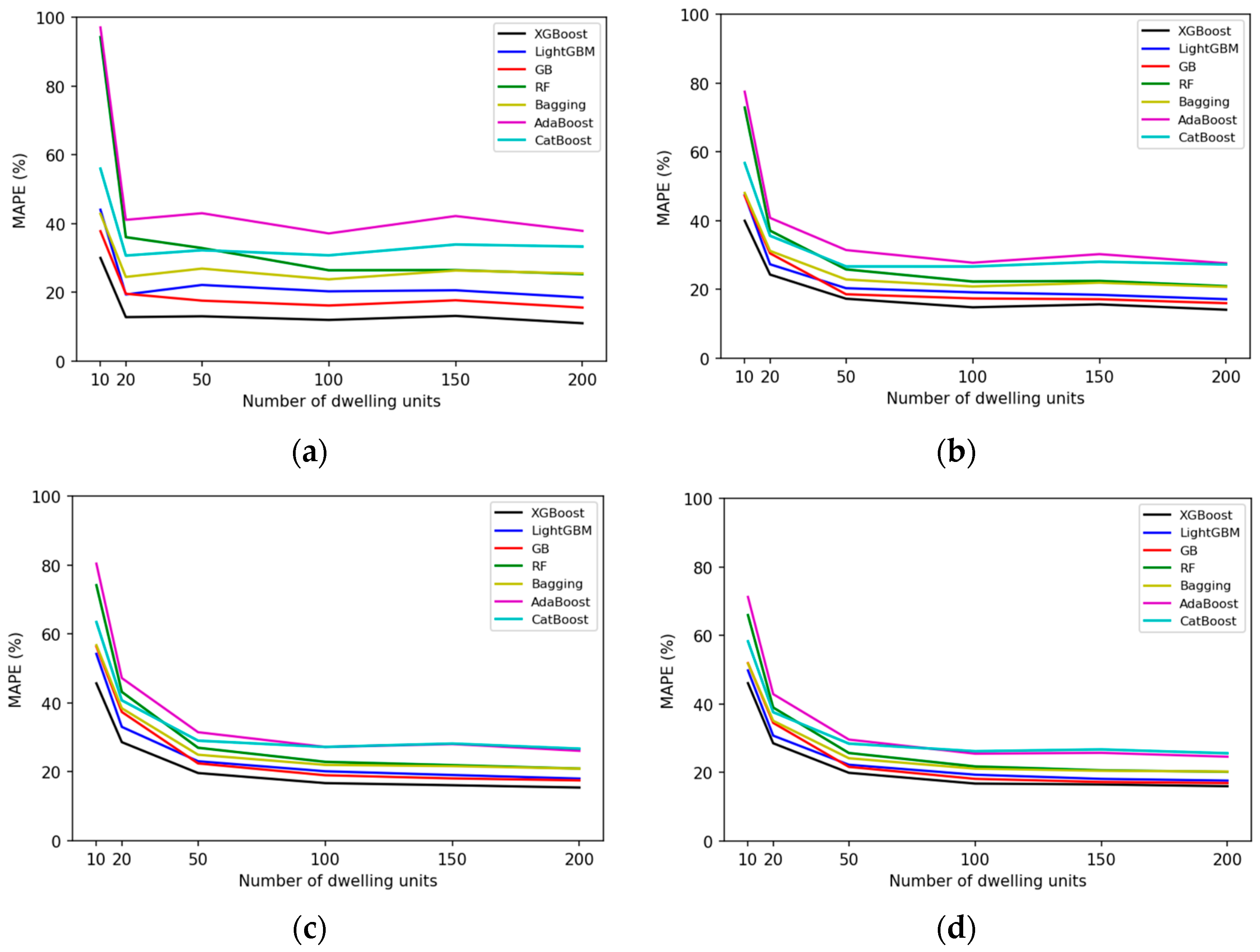 Buildings 14 02242 g016
