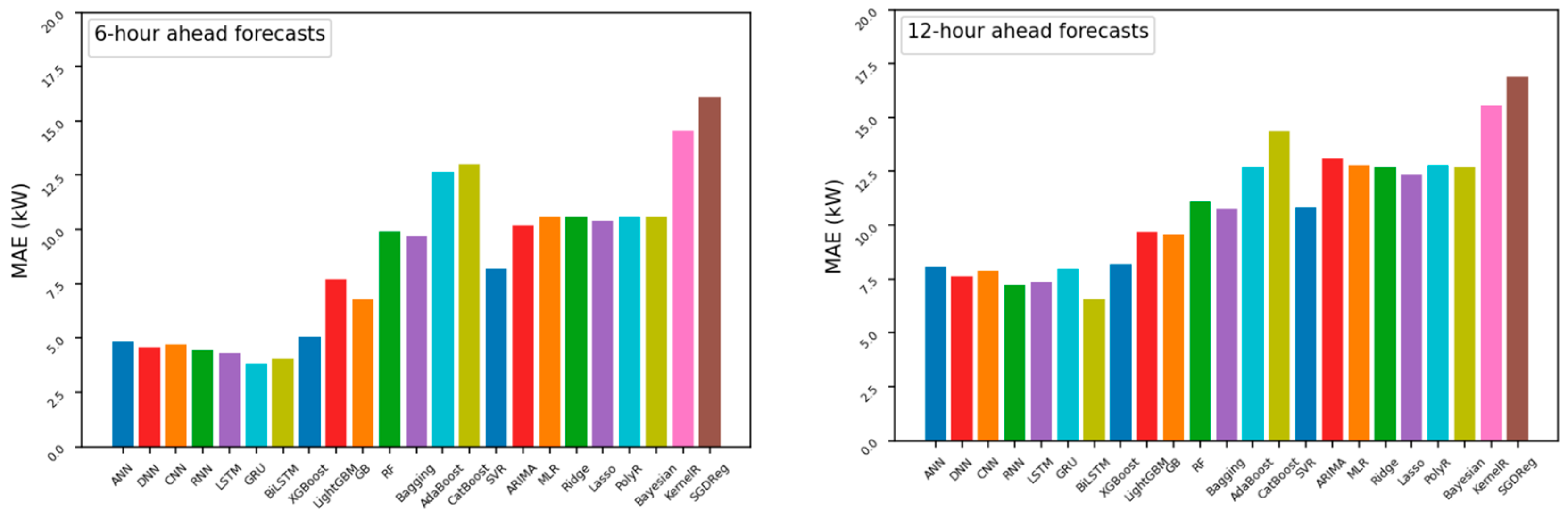 Buildings 14 02242 g0a3a