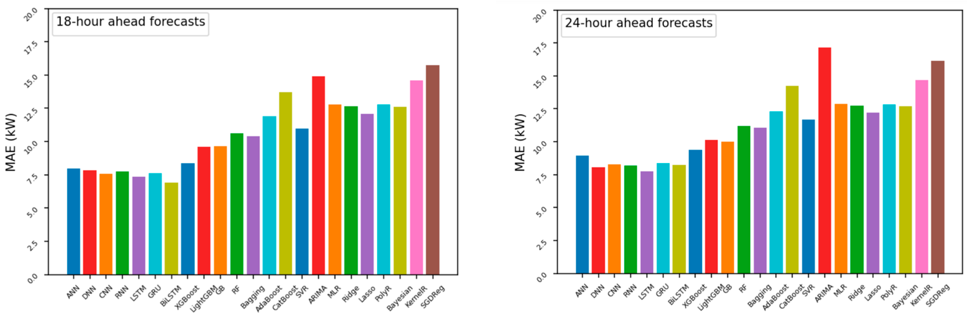Buildings 14 02242 g0a3b