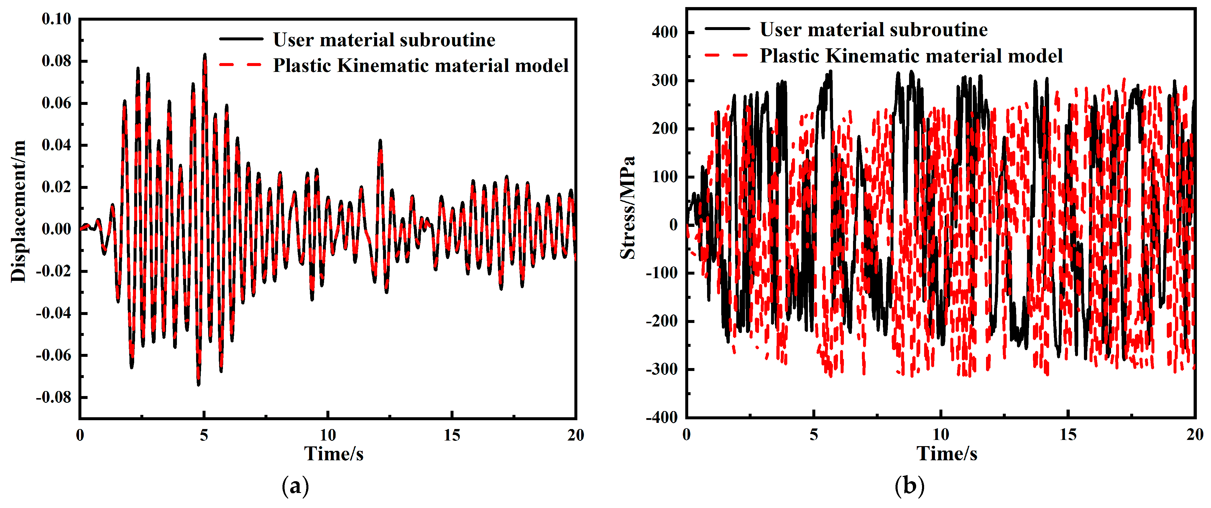 Buildings 14 02243 g007