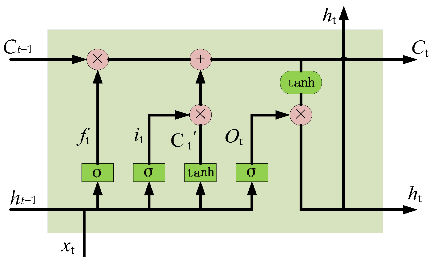Buildings 14 02244 g001