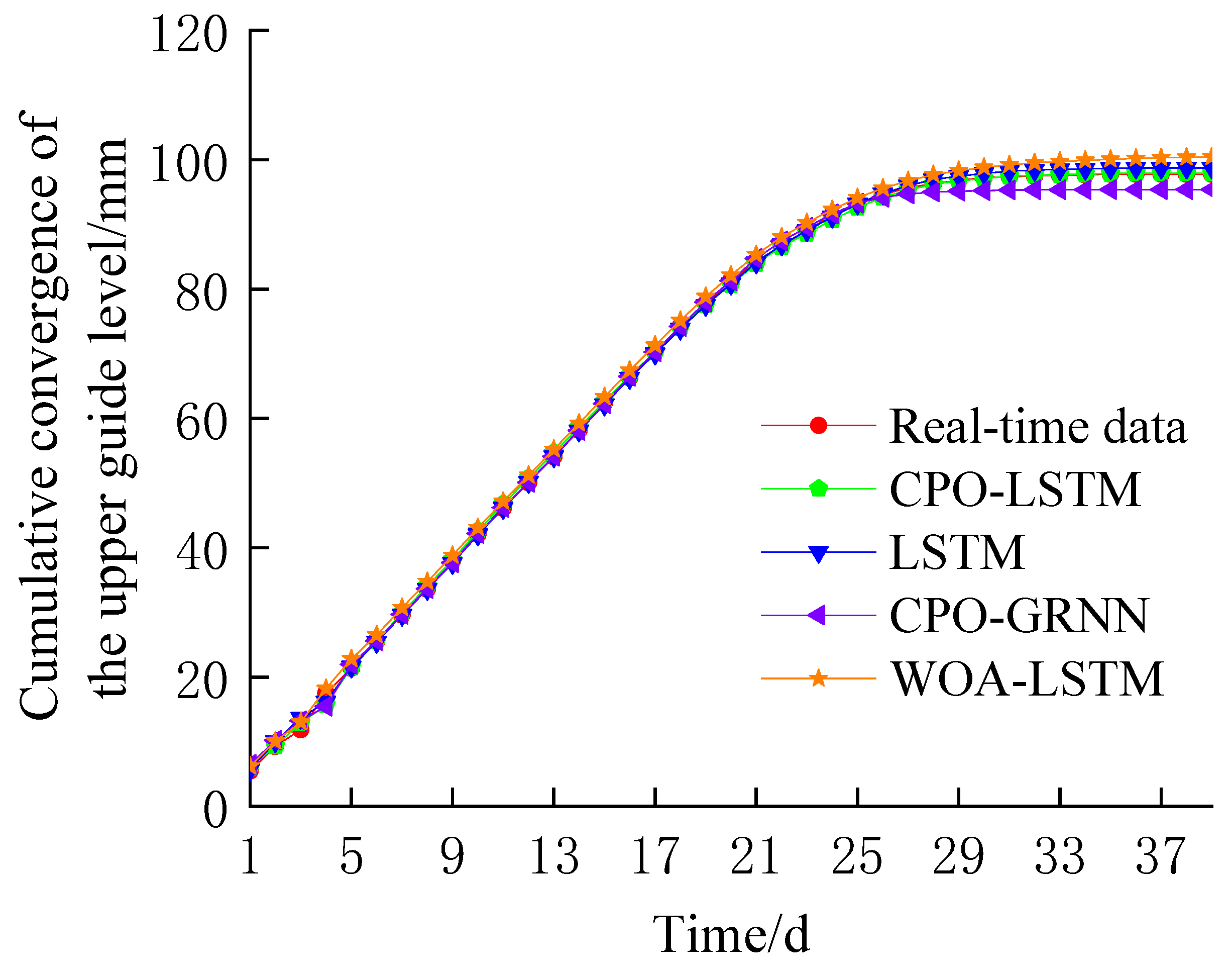 Buildings 14 02244 g007