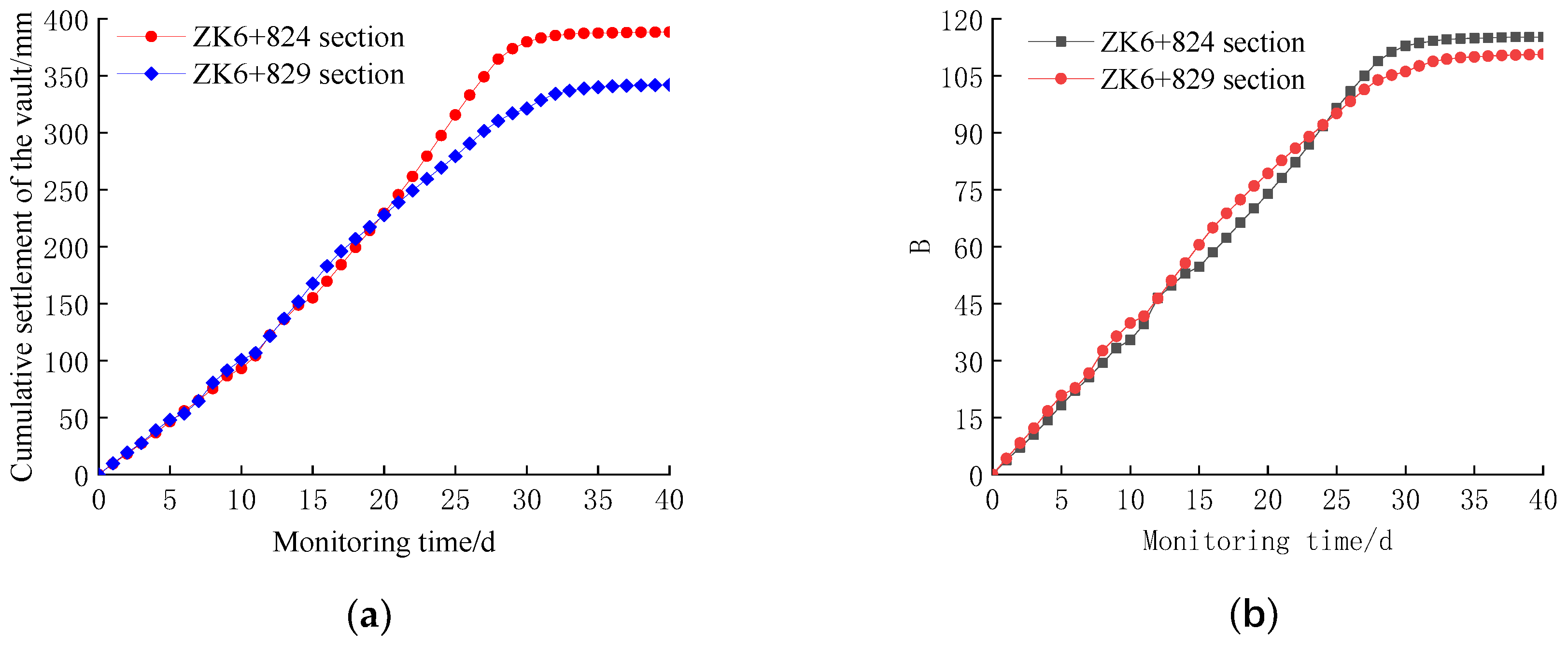 Buildings 14 02244 g008