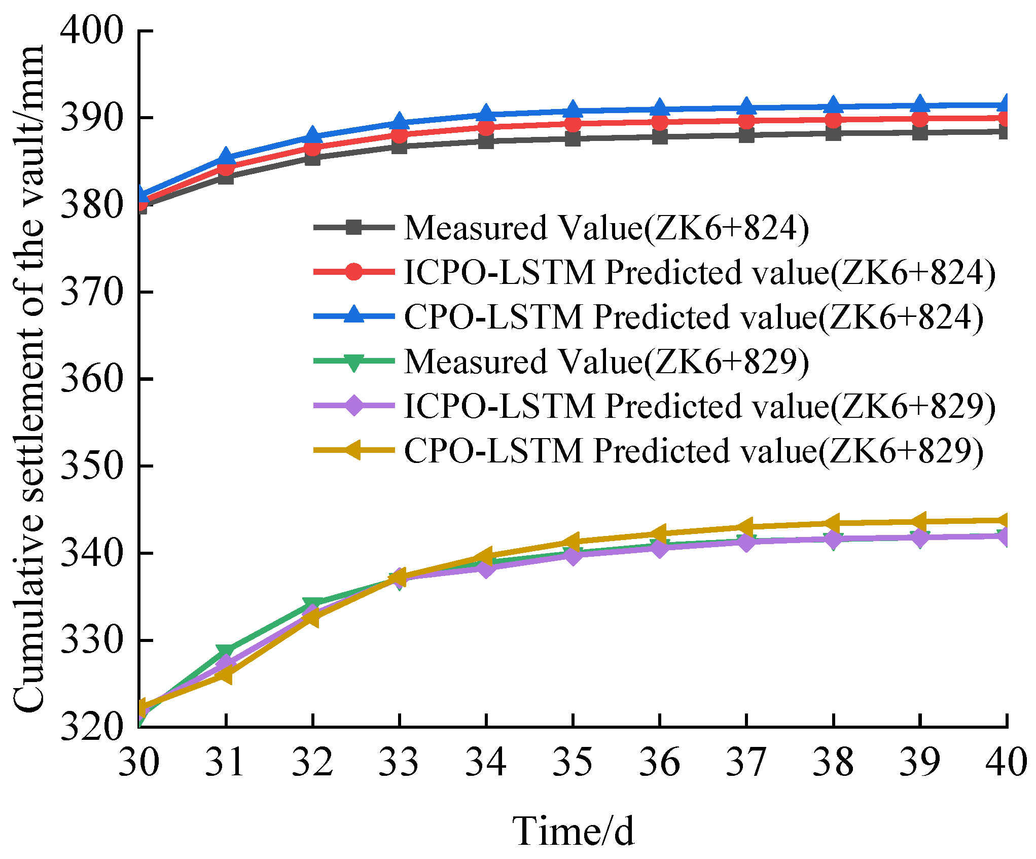 Buildings 14 02244 g010