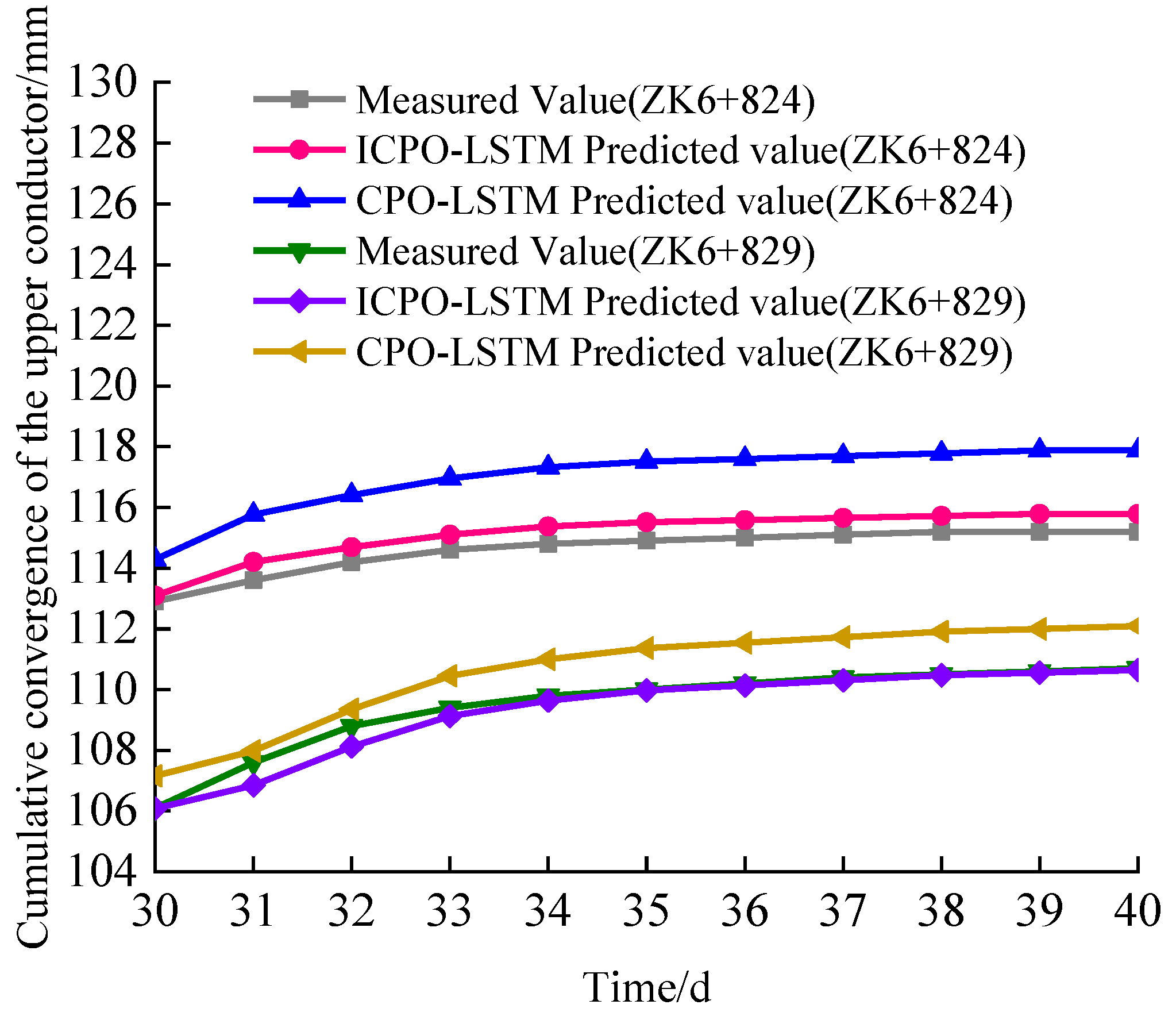 Buildings 14 02244 g011