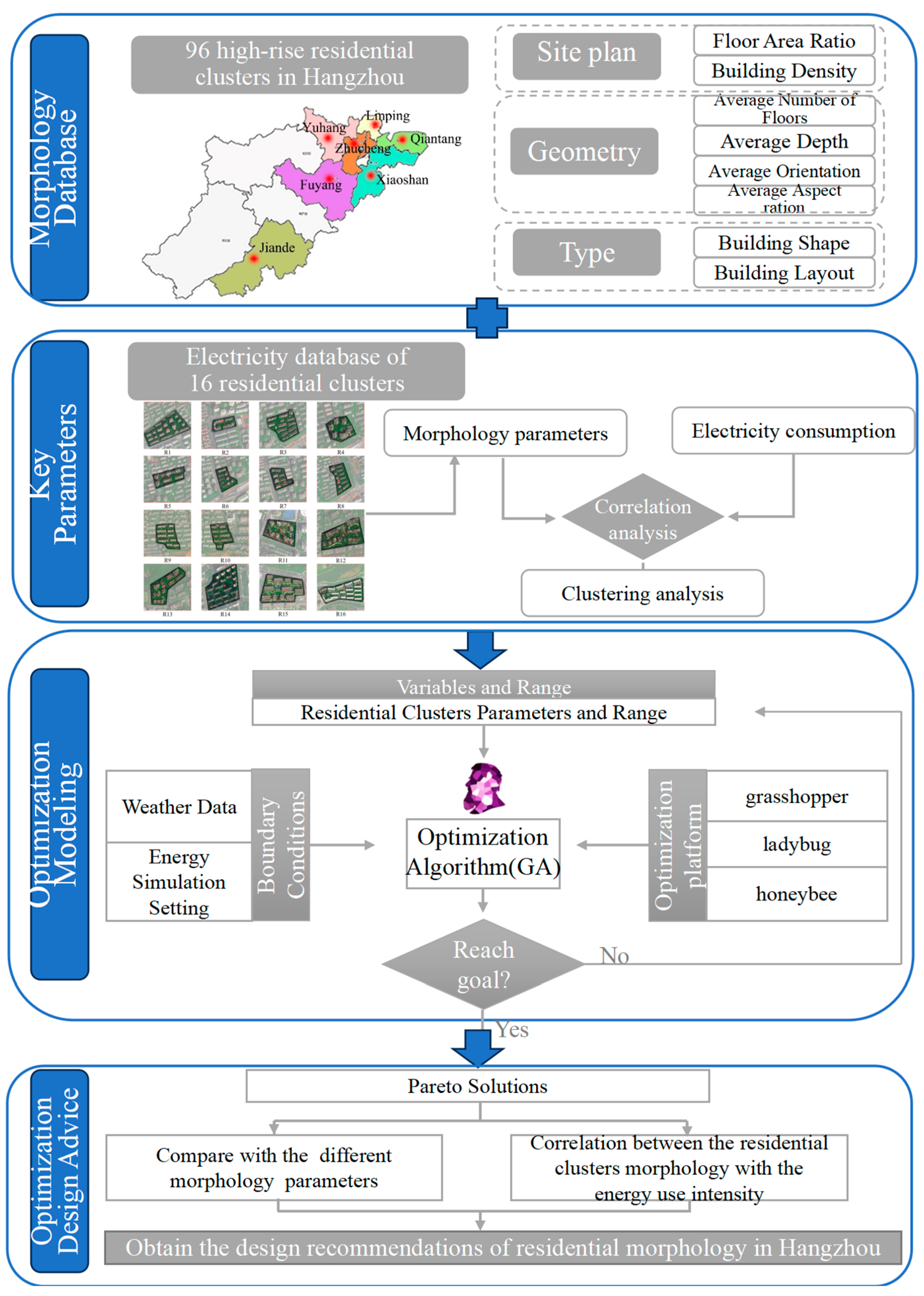 Buildings 14 02245 g001
