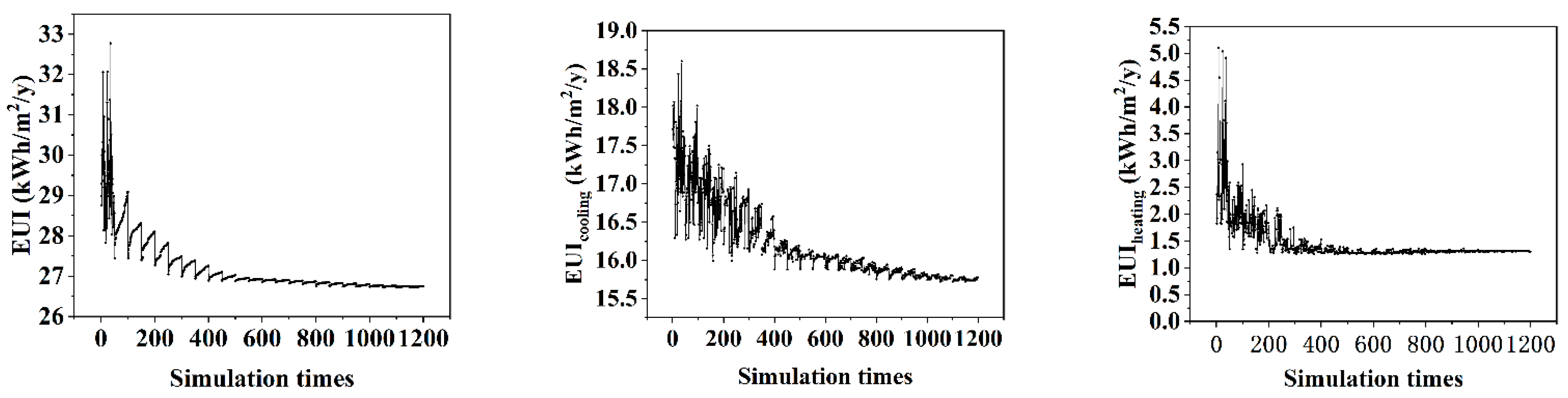 Buildings 14 02245 g008