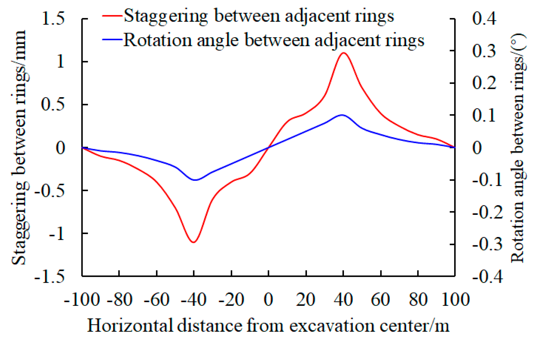 Buildings 14 02246 g011