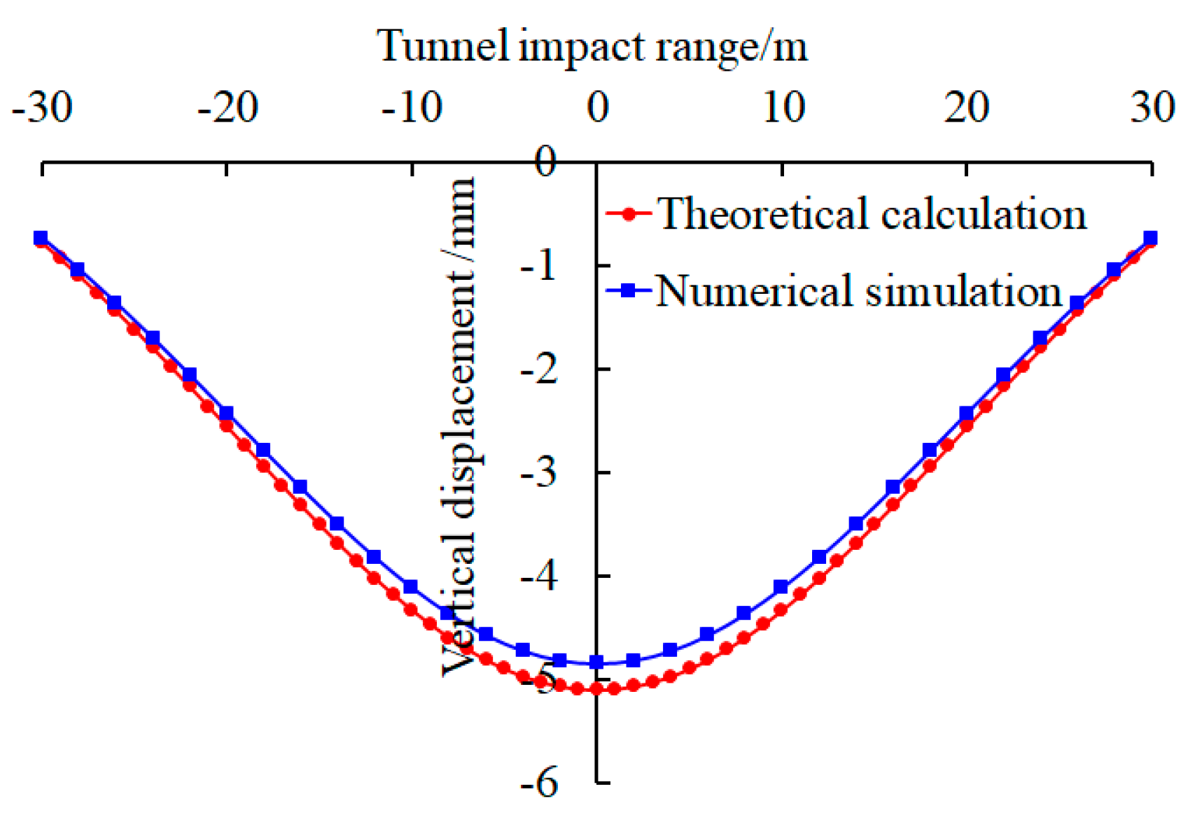 Buildings 14 02246 g016