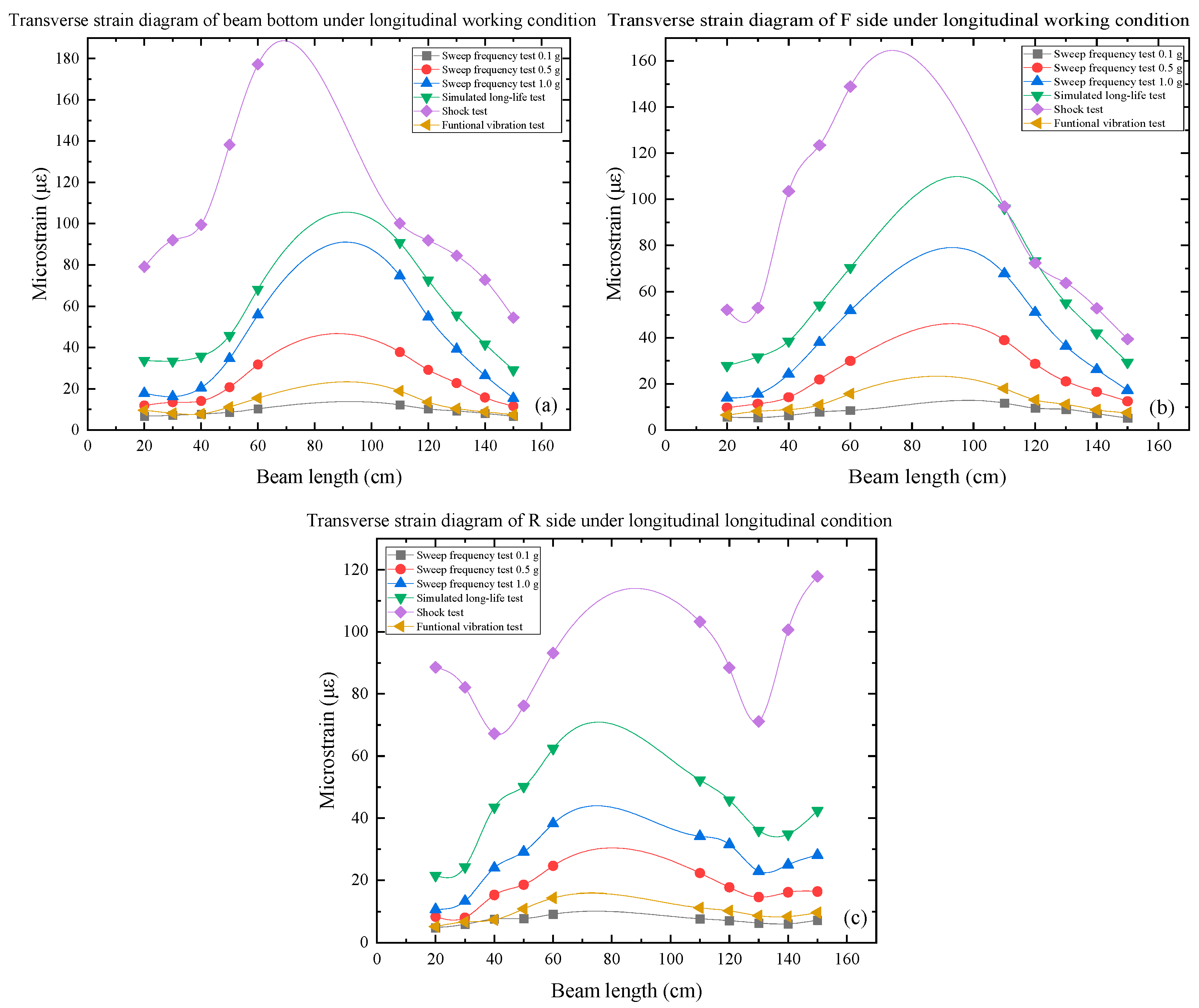 Buildings 14 02249 g007
