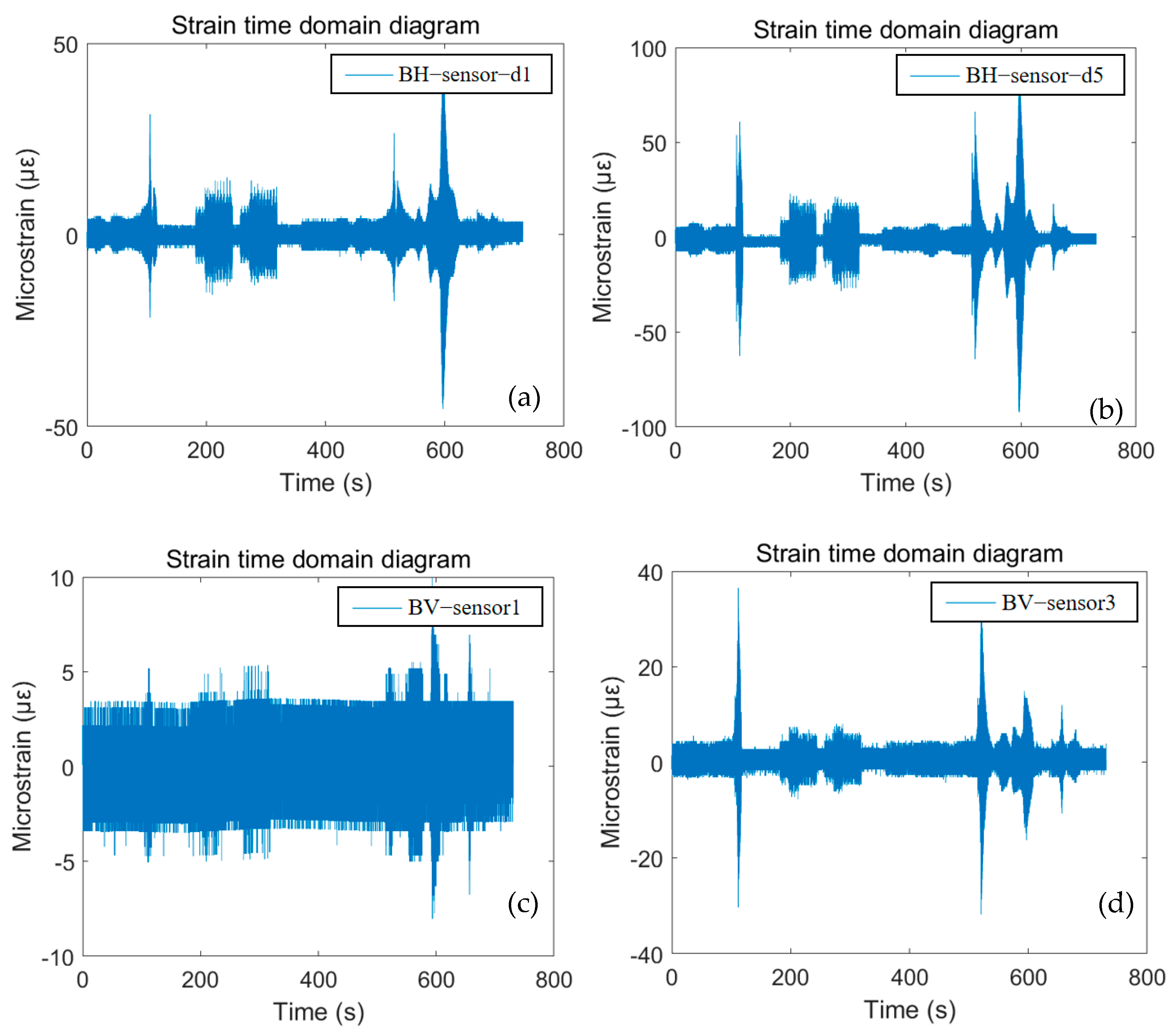 Buildings 14 02249 g009