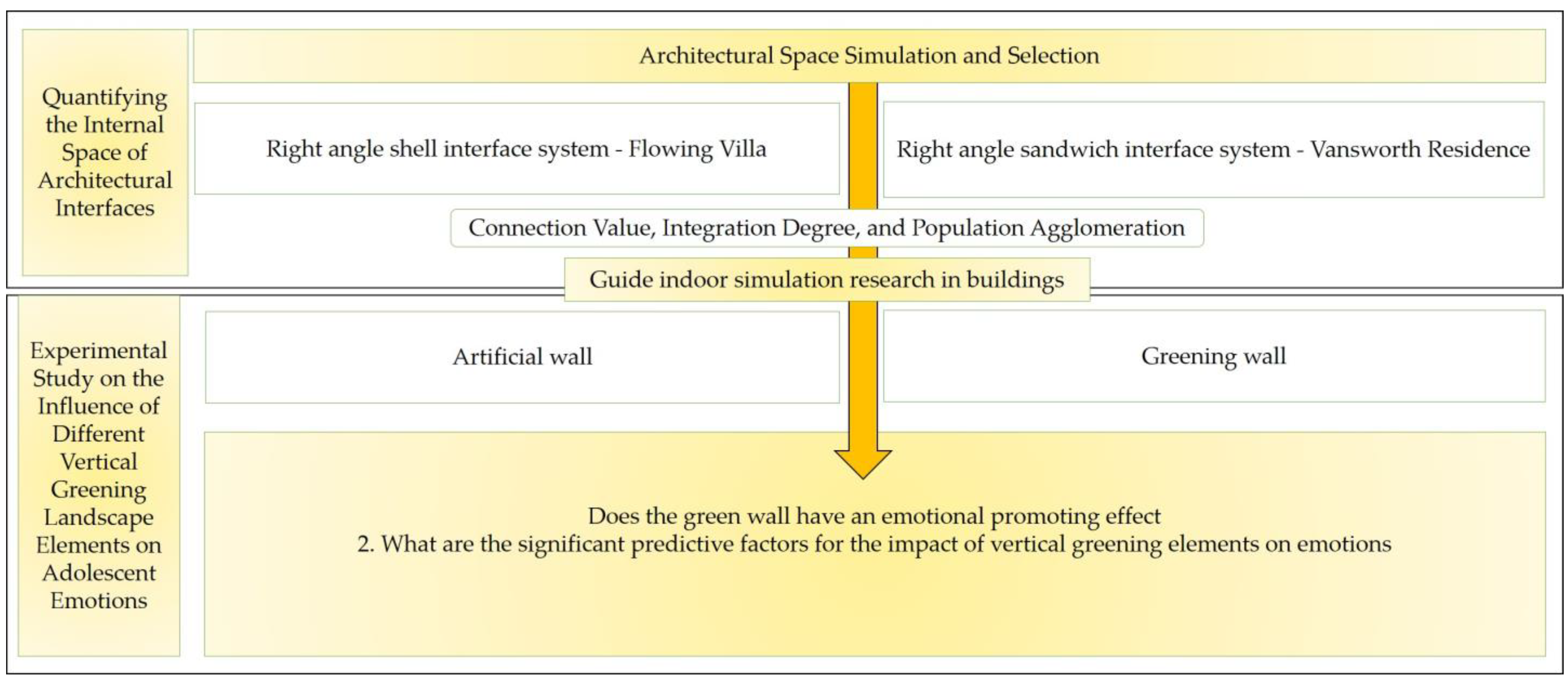 Buildings 14 02251 g002