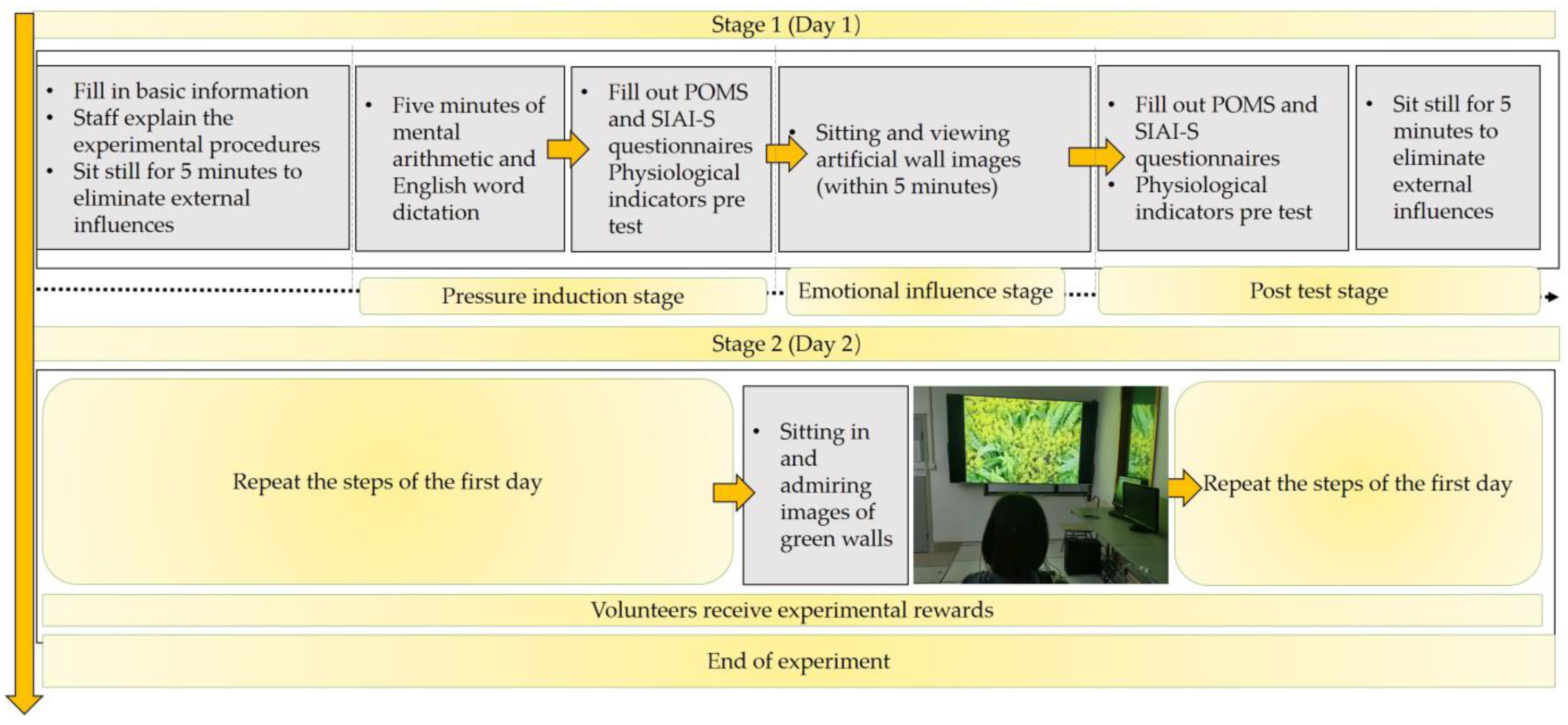 Buildings 14 02251 g005